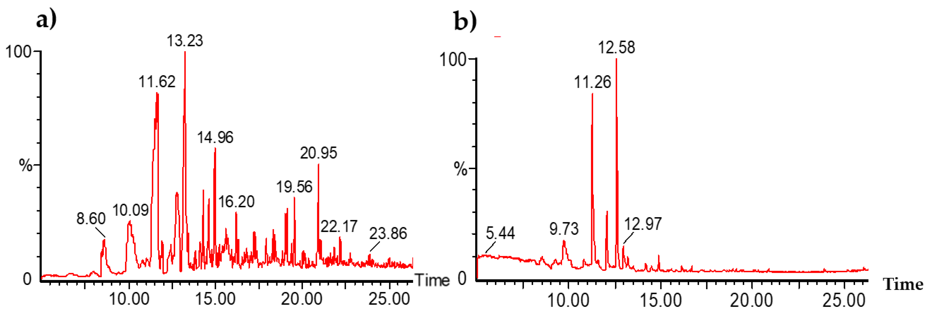 Catalysts 11 01111 g003