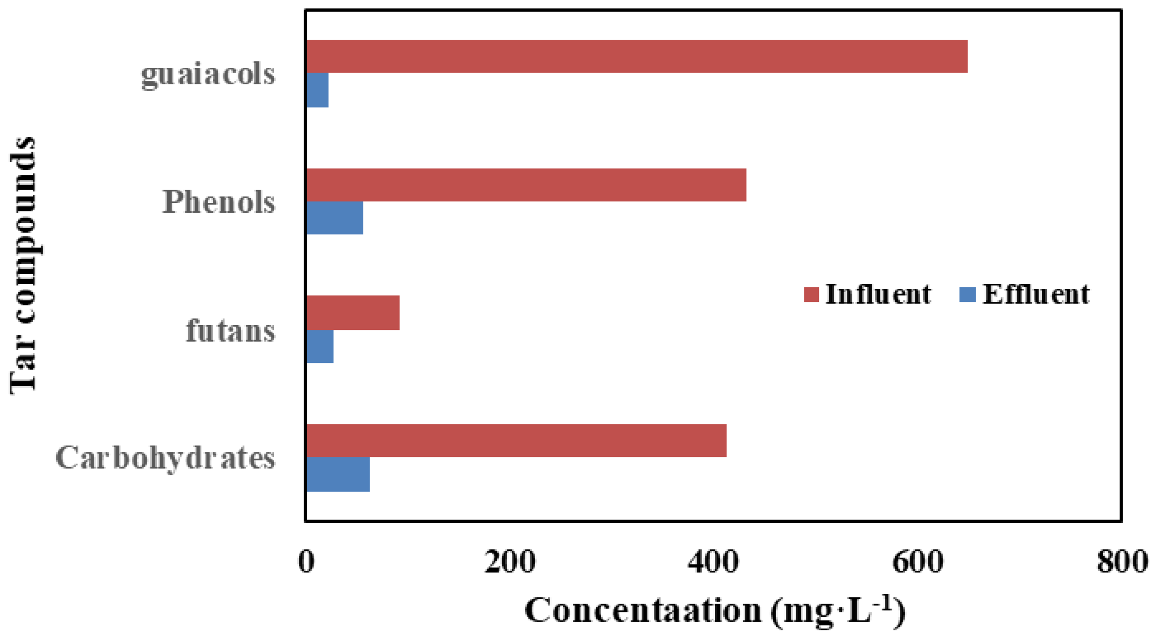 Catalysts 11 01111 g005