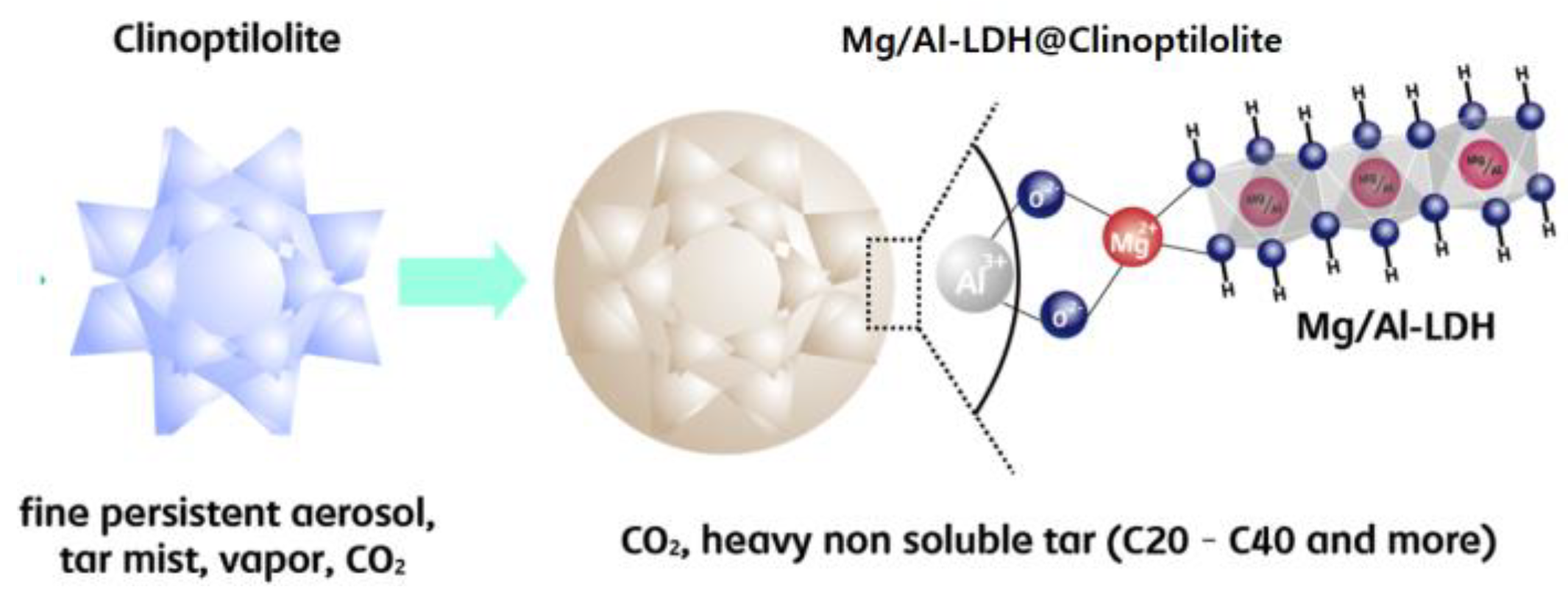 Catalysts 11 01111 g006