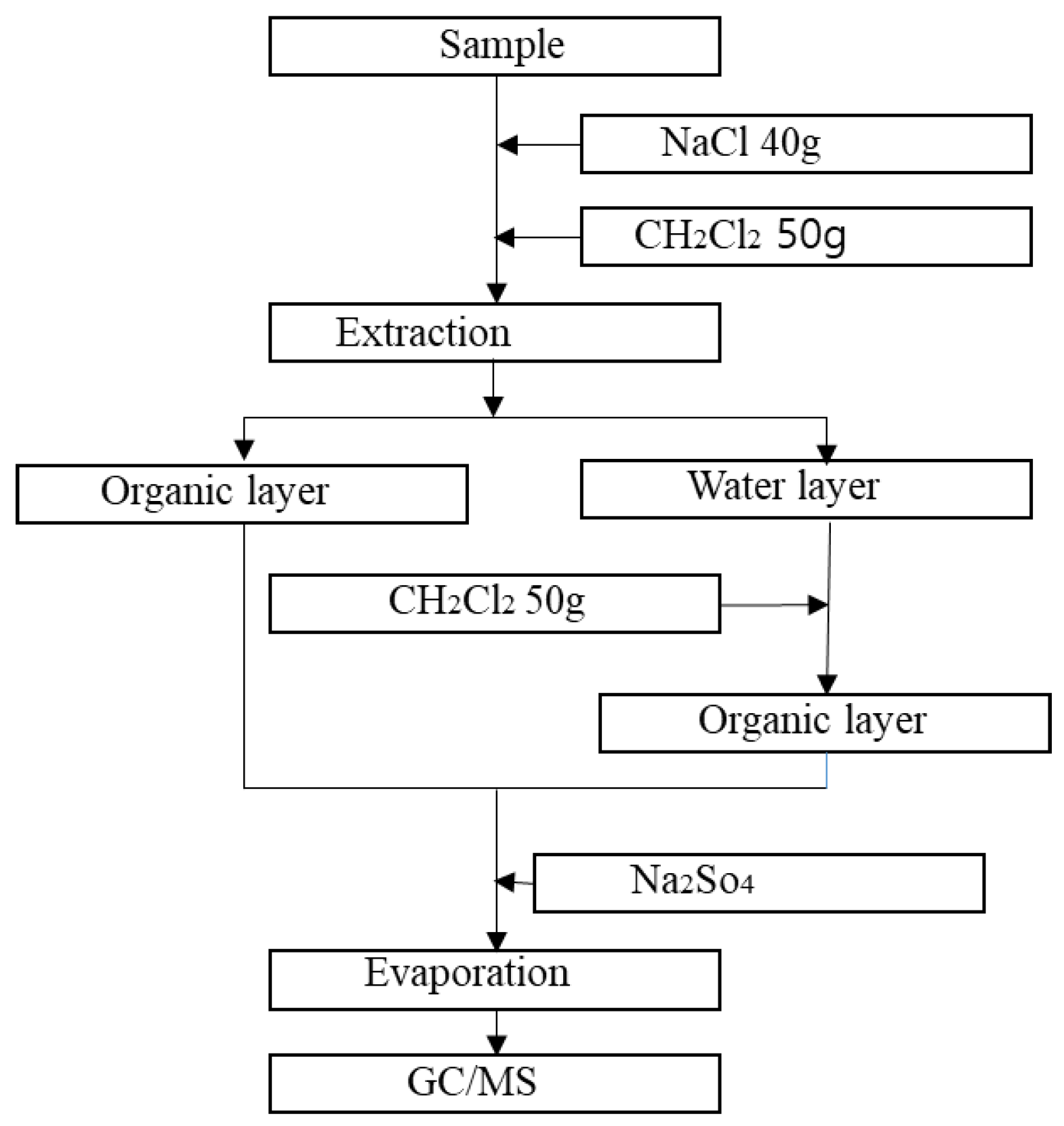 Catalysts 11 01111 g009
