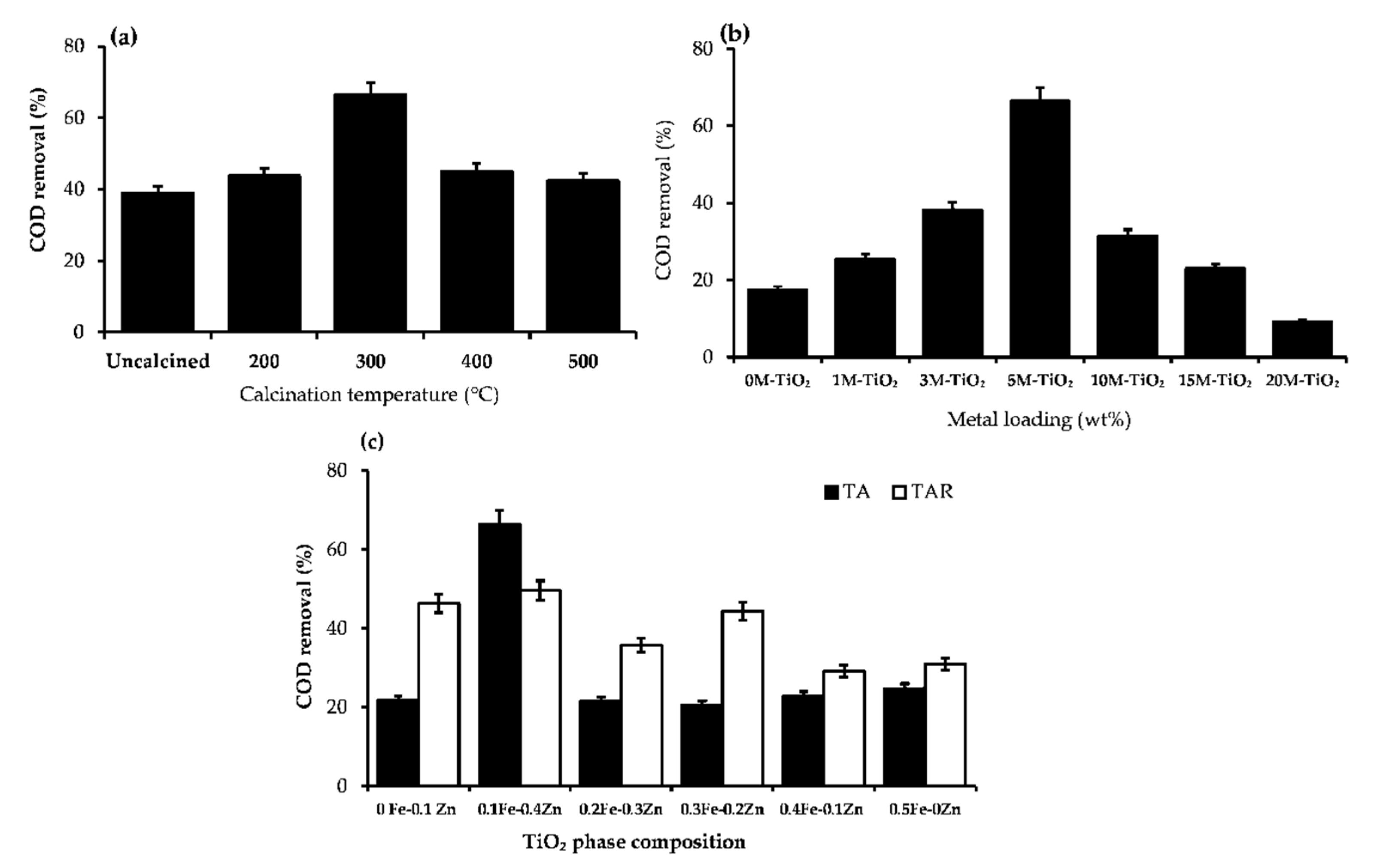 Catalysts 11 01112 g001 Catalysts 11 01112 g001