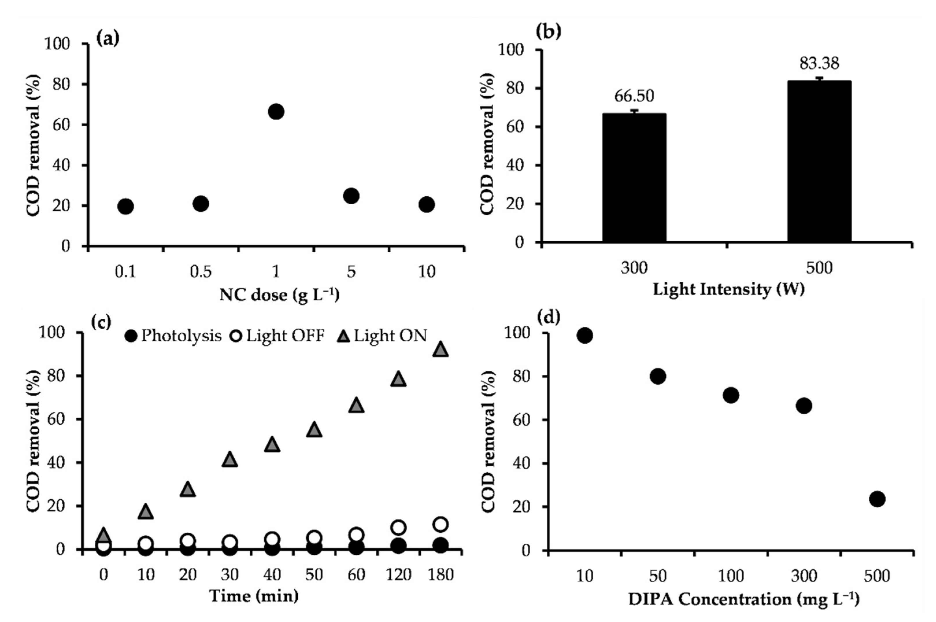 Catalysts 11 01112 g002 Catalysts 11 01112 g002
