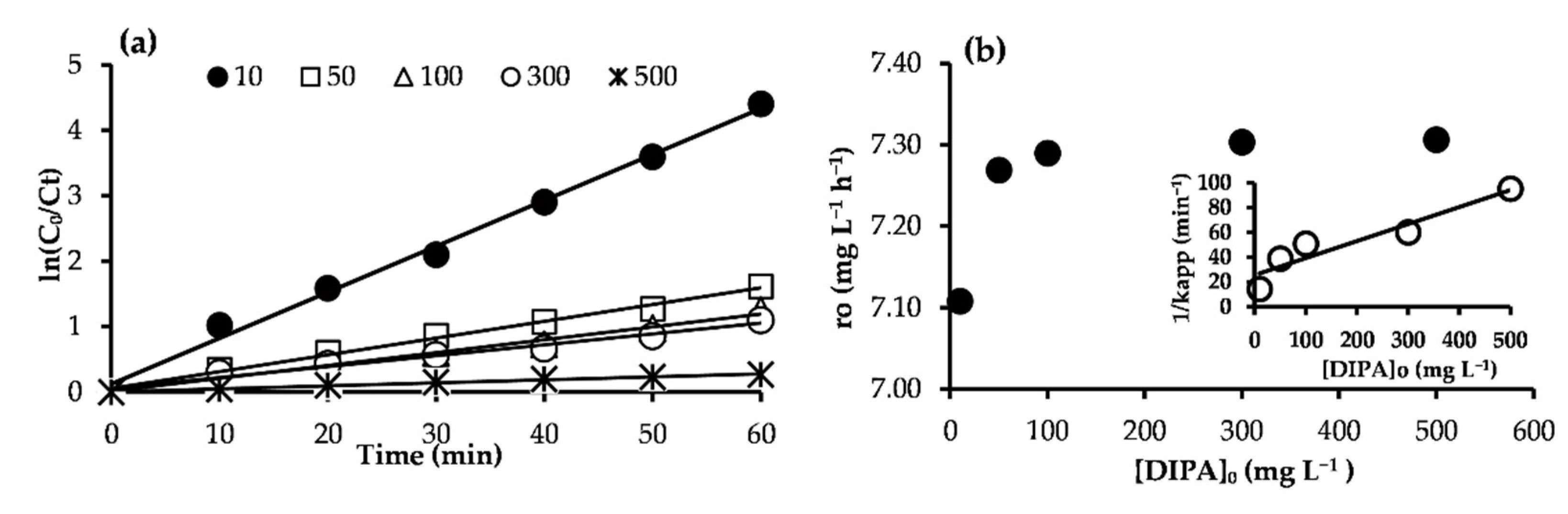 Catalysts 11 01112 g003 Catalysts 11 01112 g003