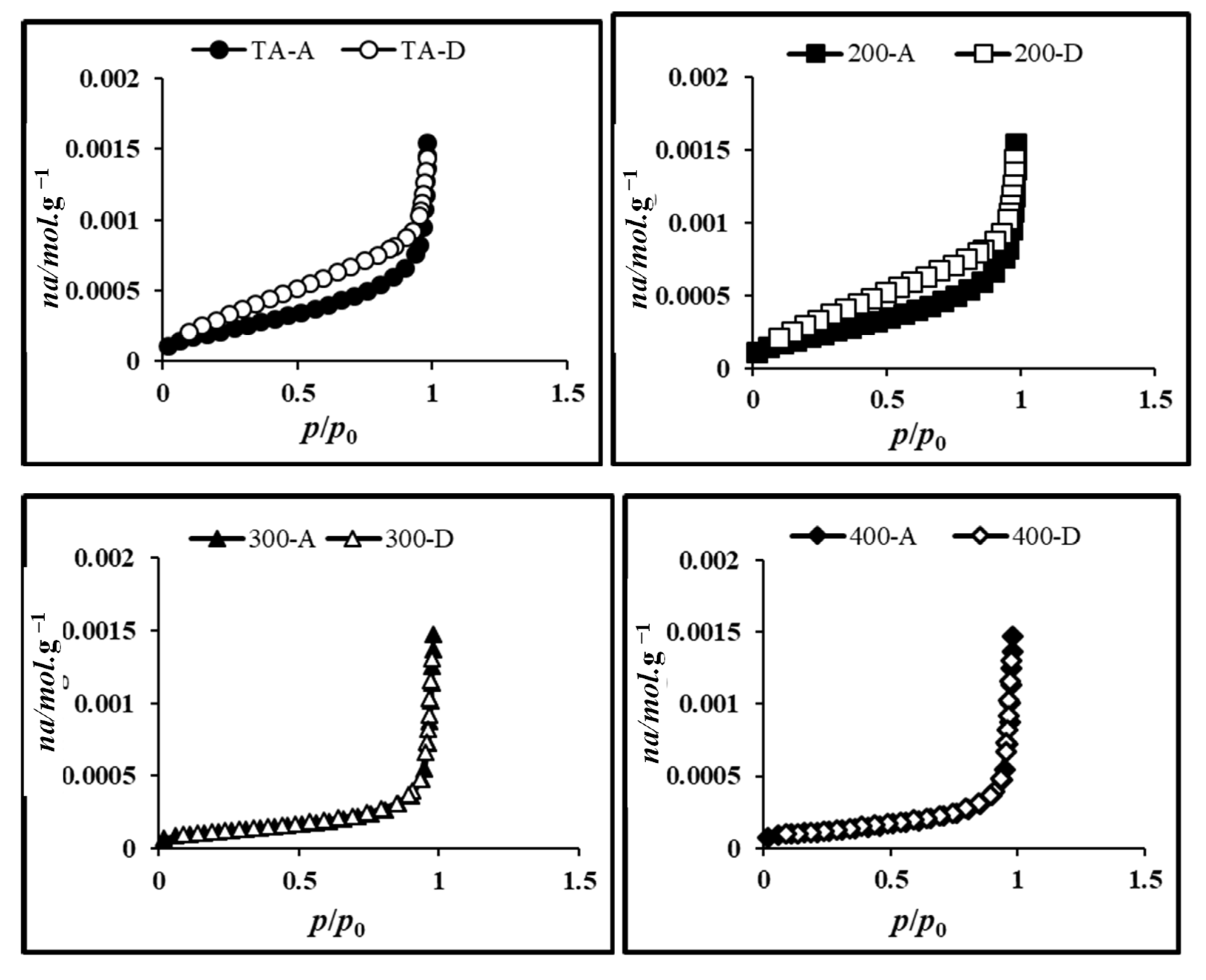 Catalysts 11 01112 g008 Catalysts 11 01112 g008