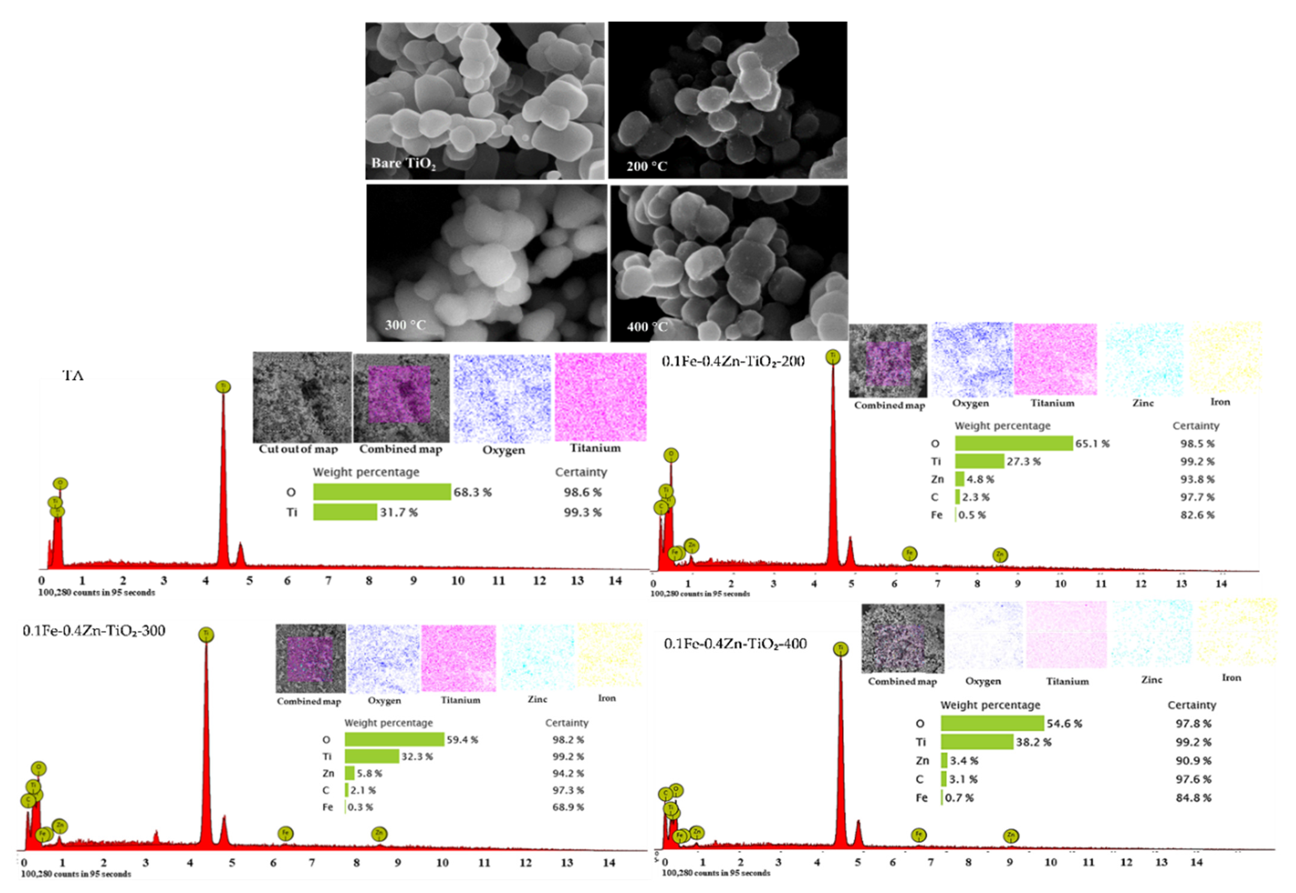 Catalysts 11 01112 g009 Catalysts 11 01112 g009