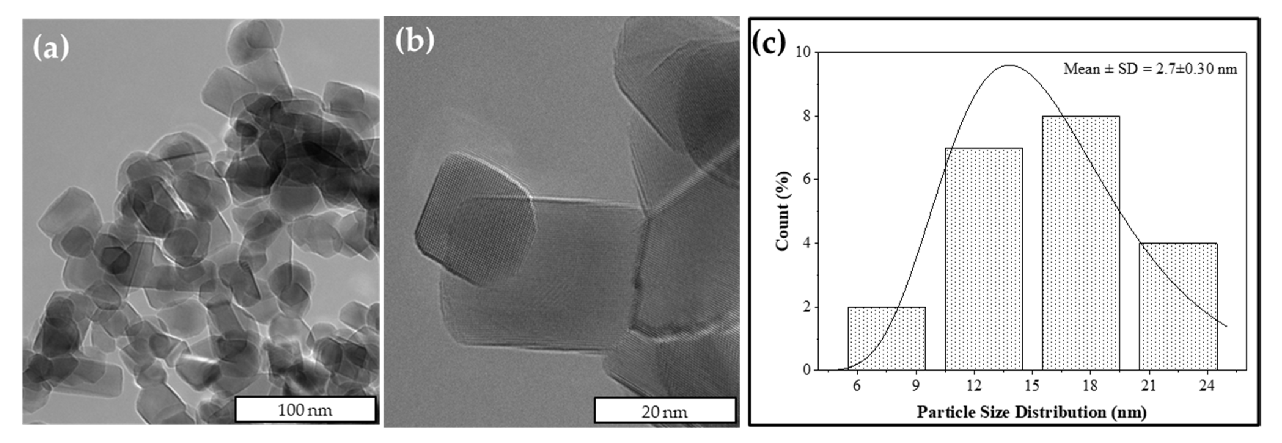 Catalysts 11 01112 g010 Catalysts 11 01112 g010