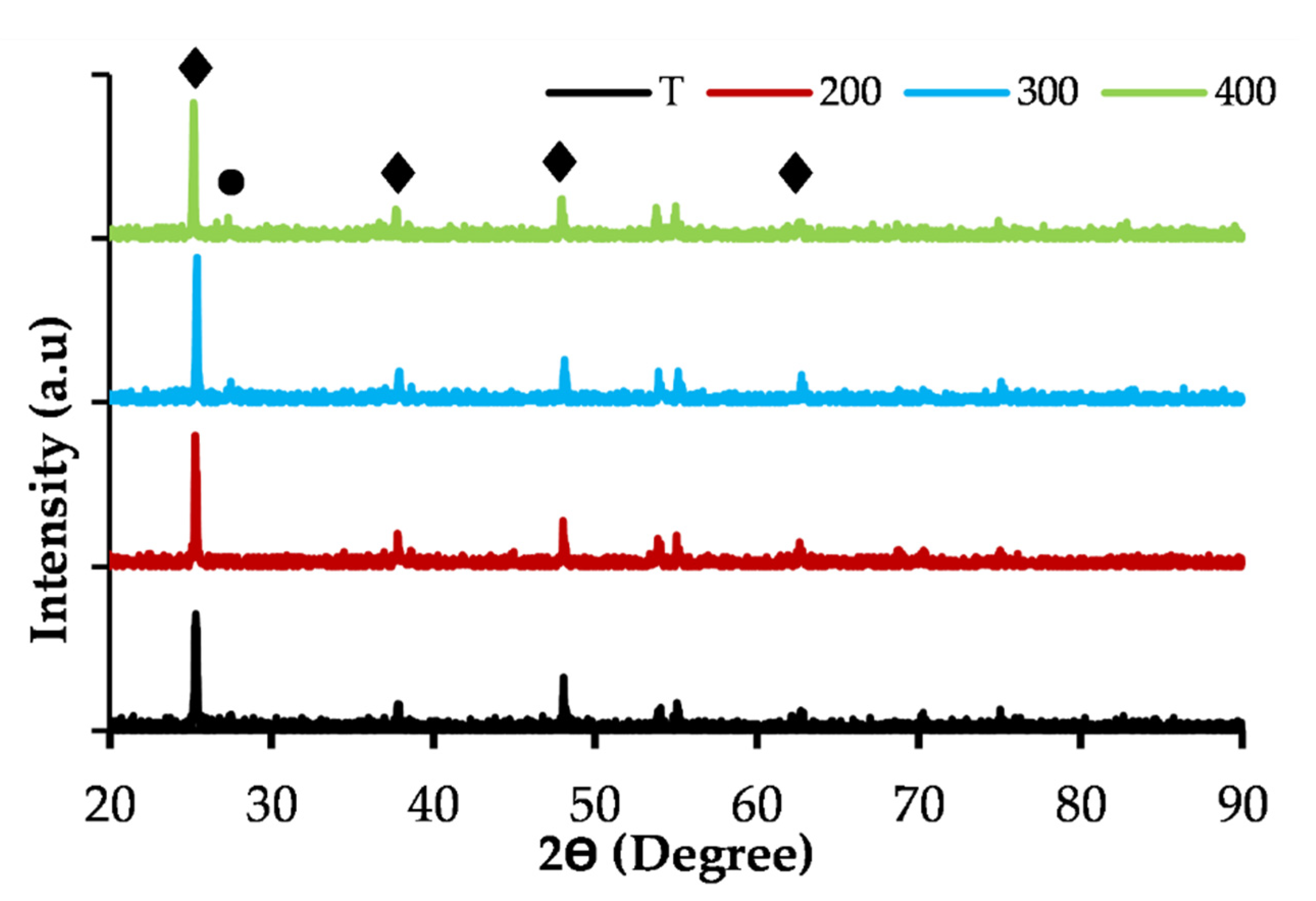 Catalysts 11 01112 g011 Catalysts 11 01112 g011