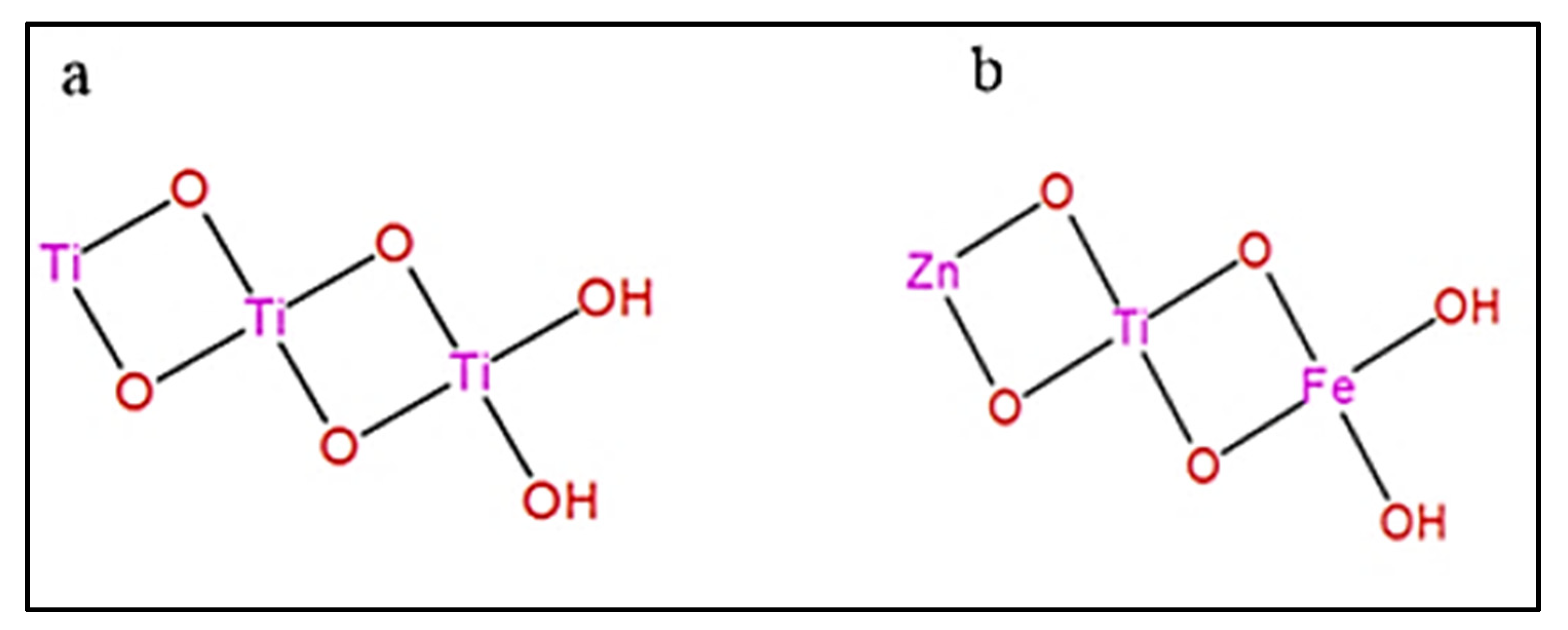 Catalysts 11 01112 g014 Catalysts 11 01112 g014