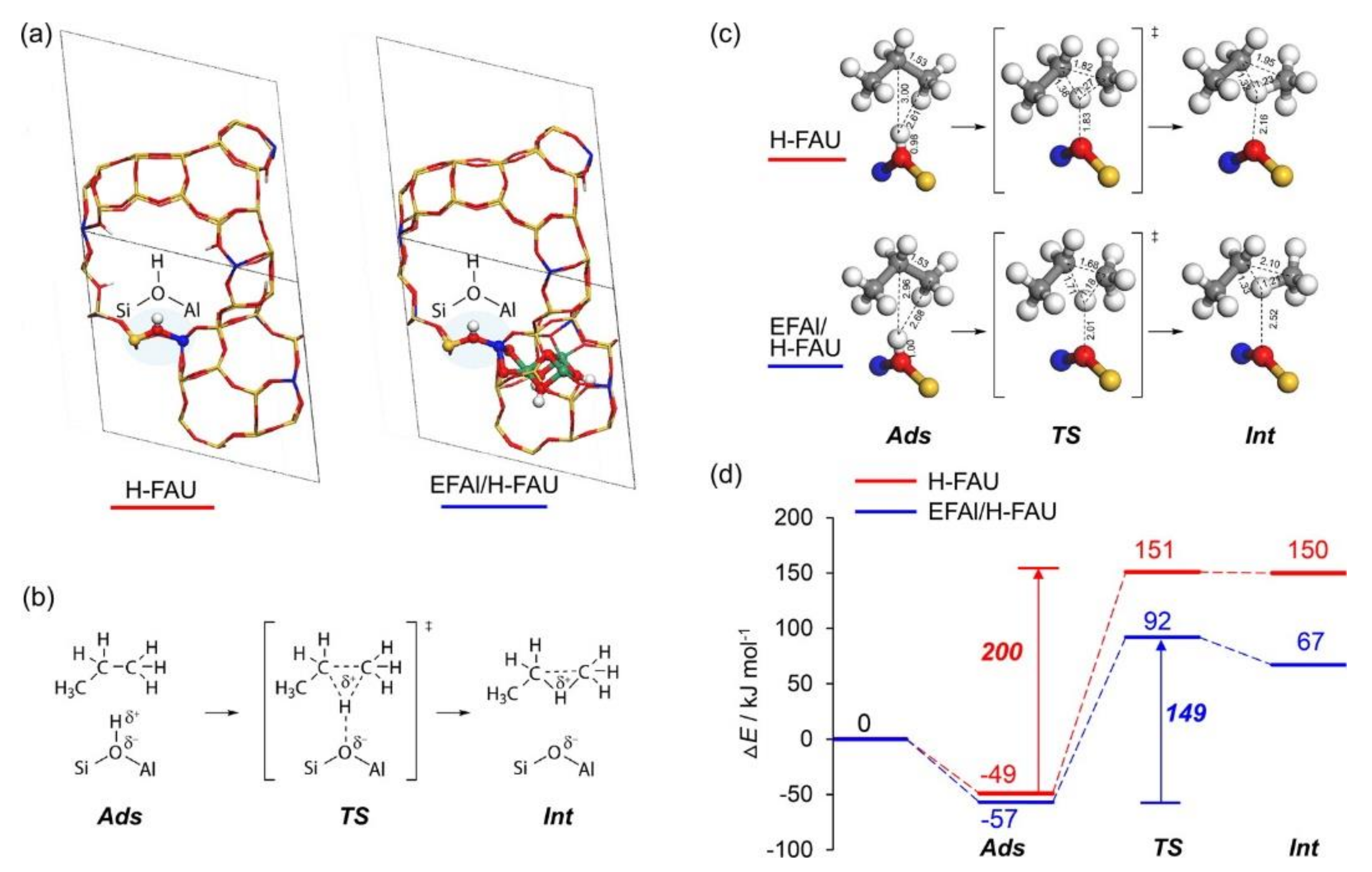 Catalysts 11 01114 g004 550