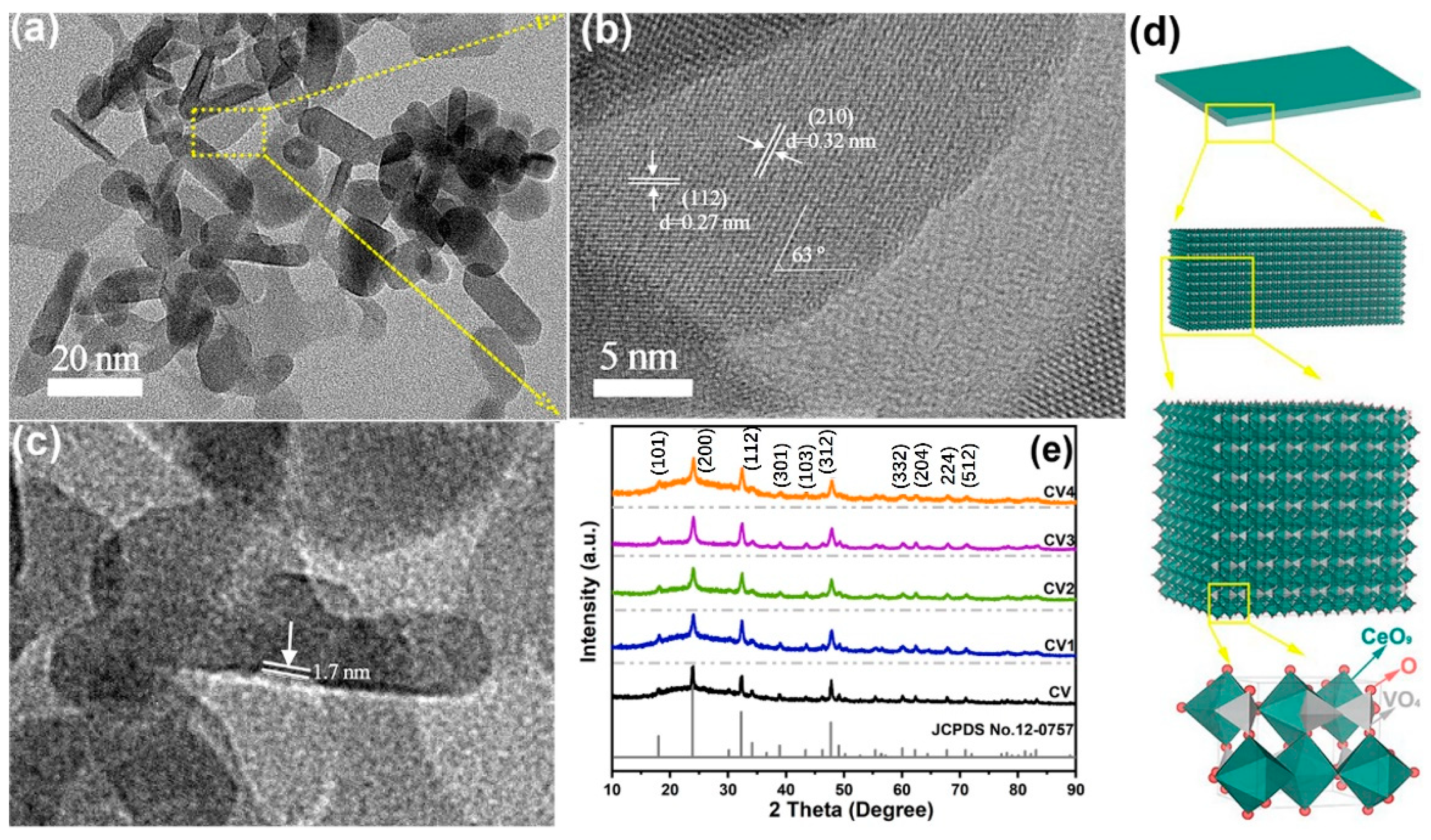 Catalysts 11 01115 g003