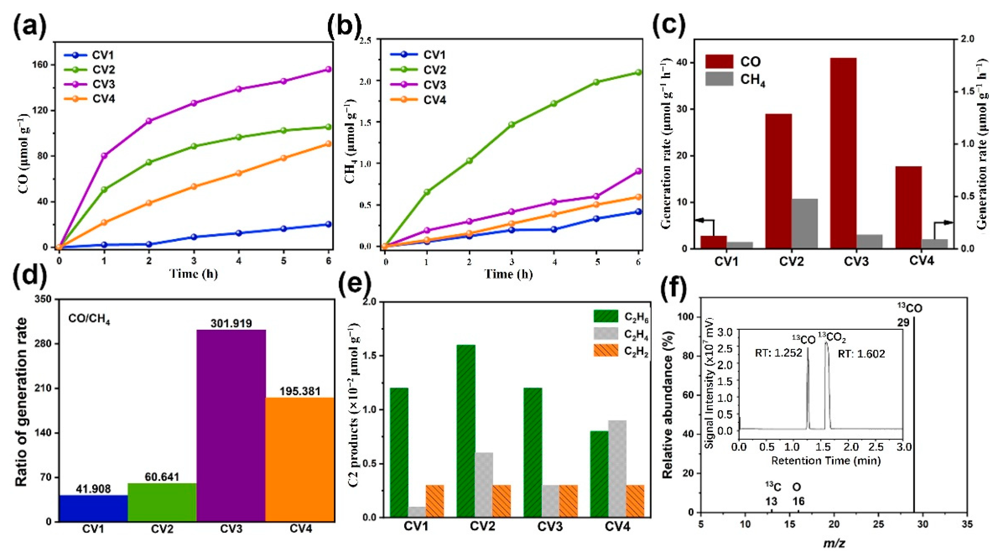 Catalysts 11 01115 g004