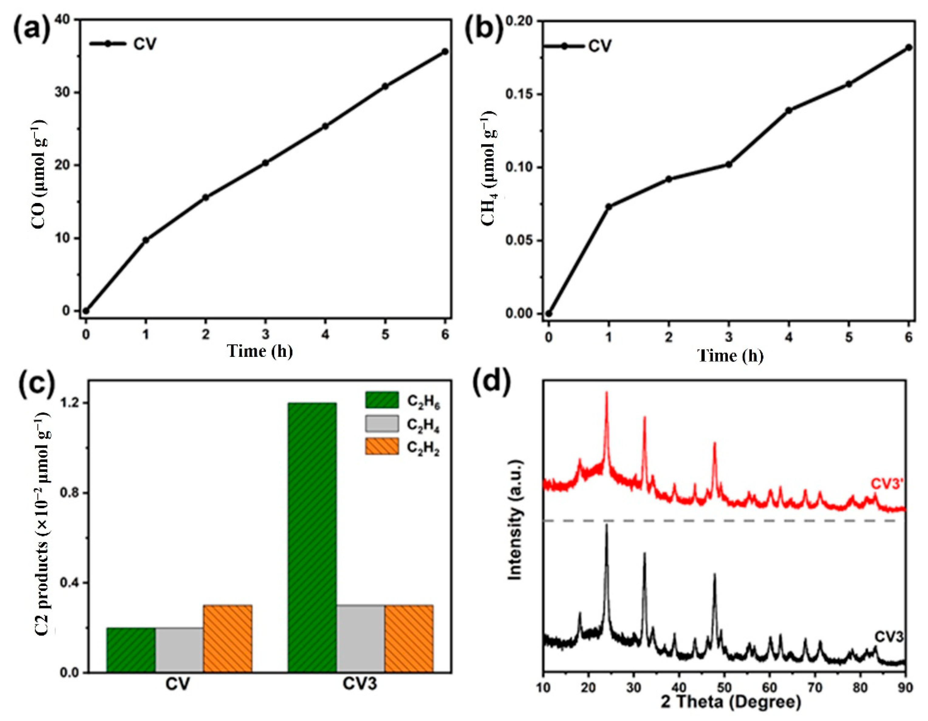Catalysts 11 01115 g005