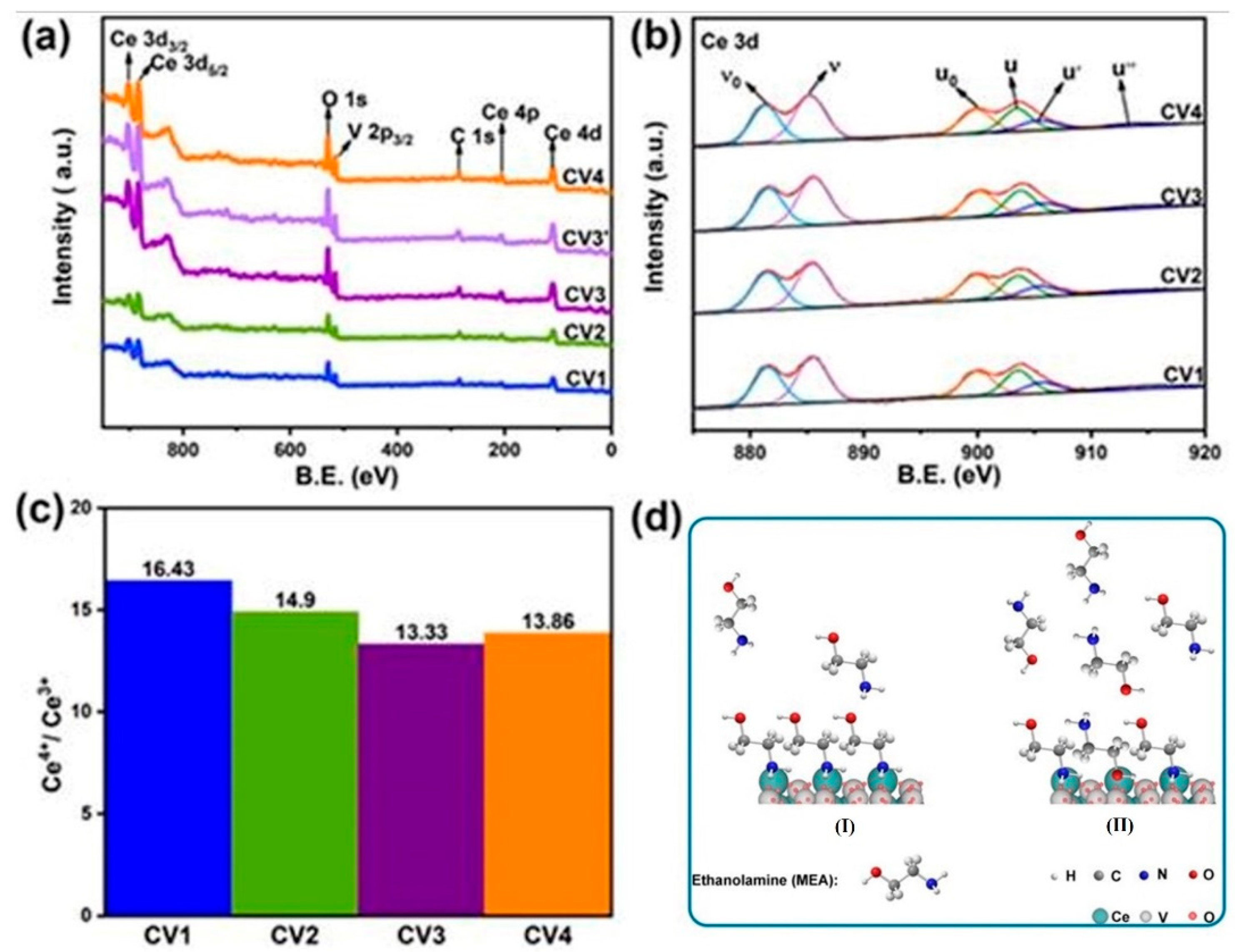 Catalysts 11 01115 g006