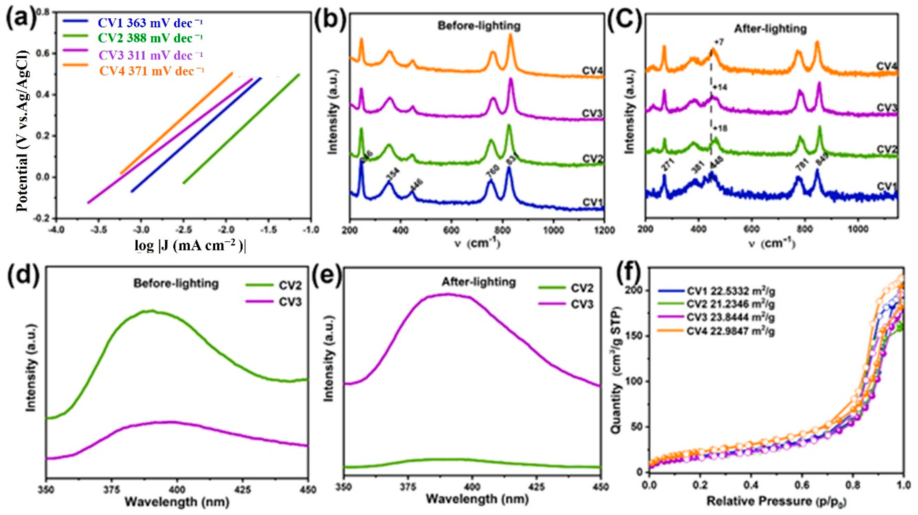 Catalysts 11 01115 g008