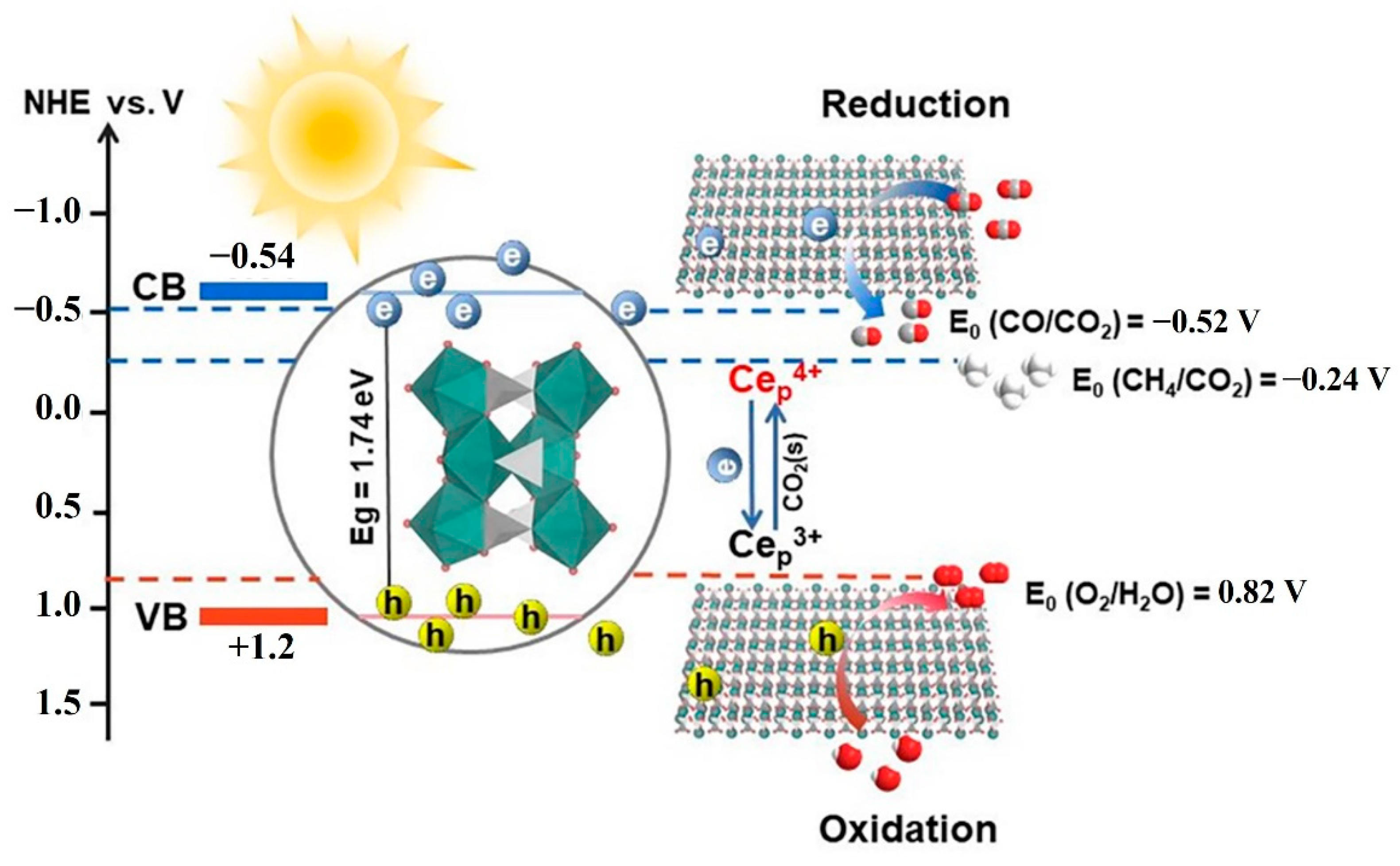Catalysts 11 01115 g009