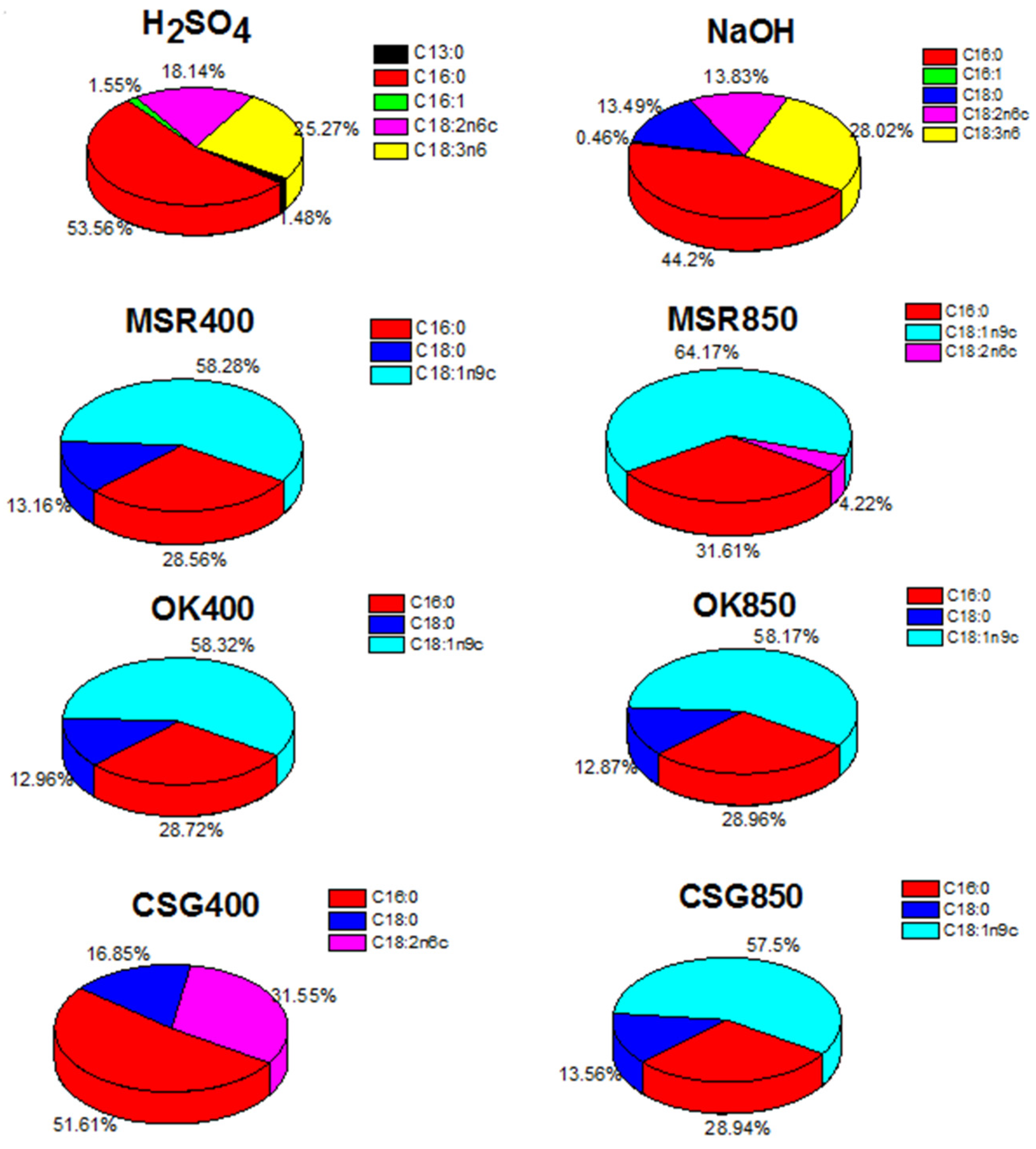 Catalysts 11 01116 g005