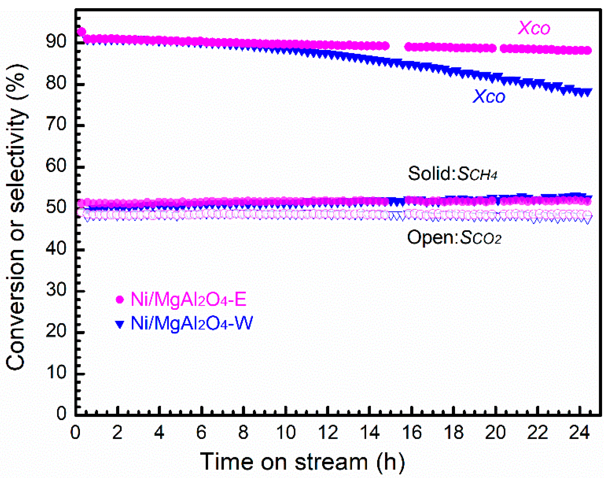 Catalysts 11 01117 g005