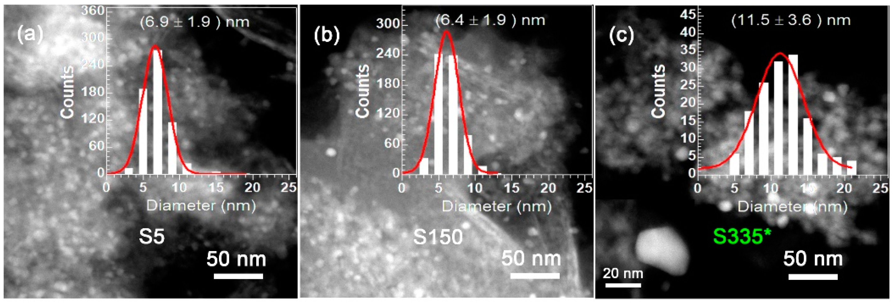 Catalysts 11 01117 g007