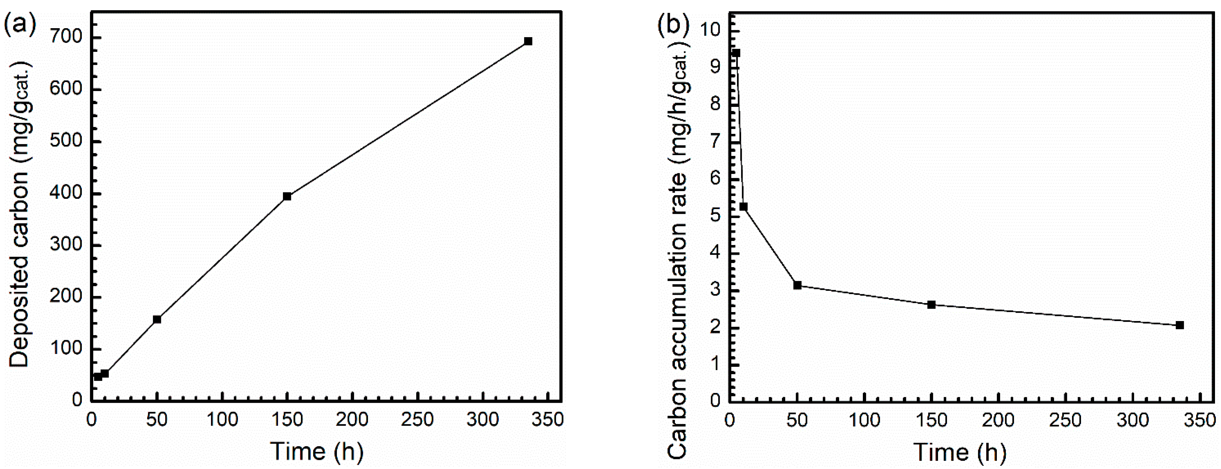 Catalysts 11 01117 g009