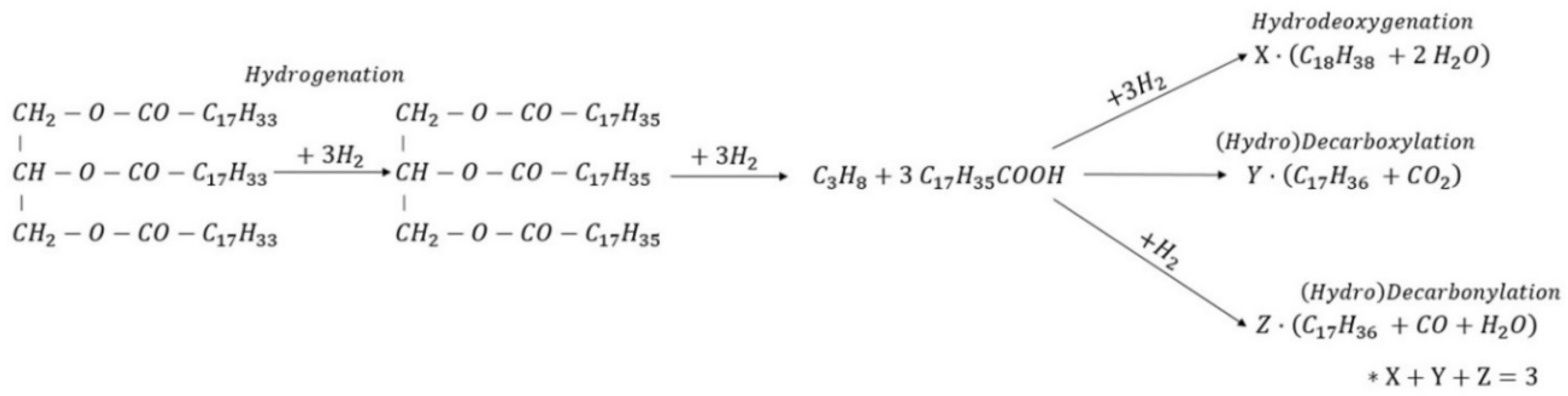 Catalysts 11 01118 g004 Catalysts 11 01118 g004