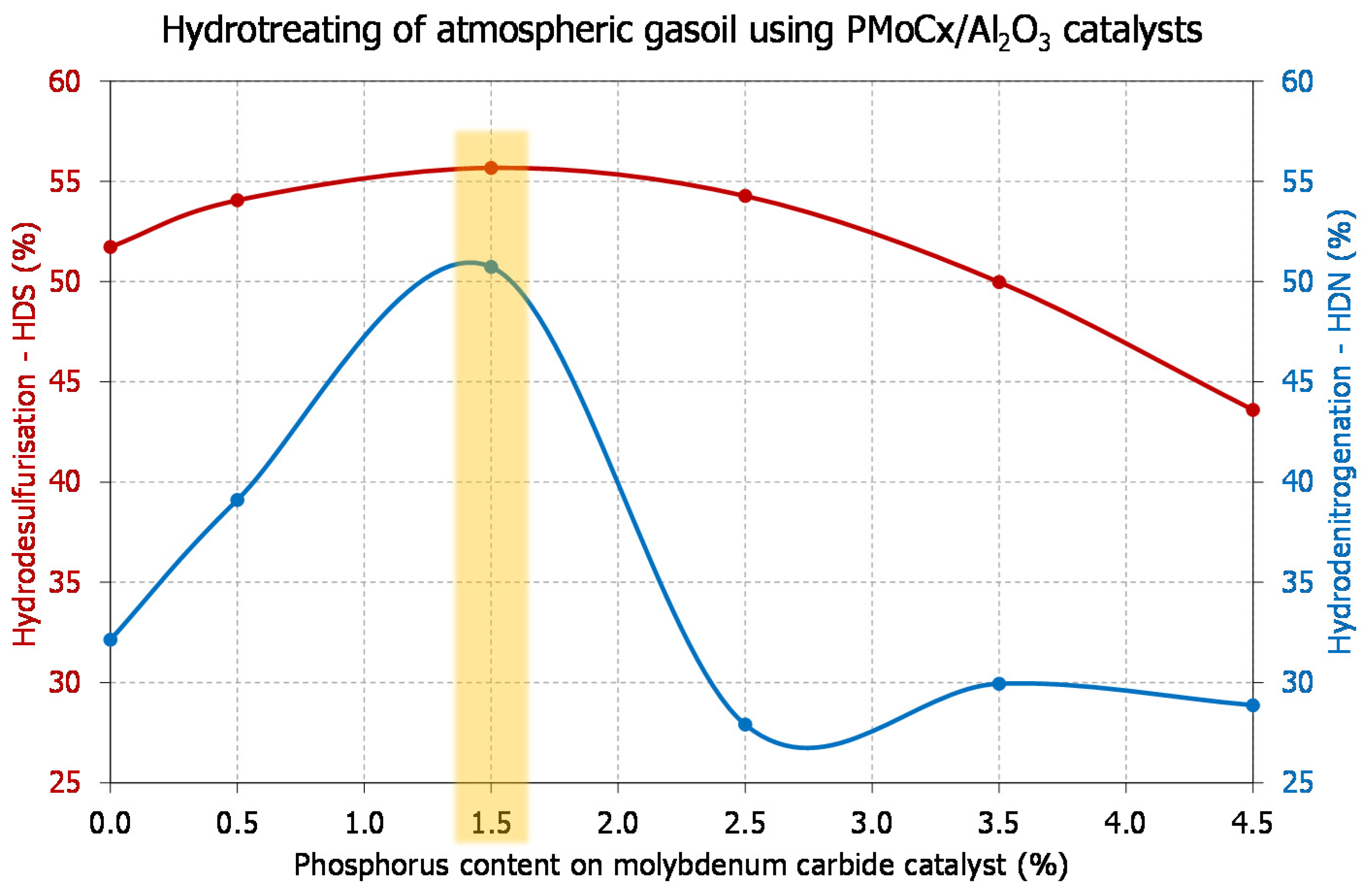 Catalysts 11 01118 g005 Catalysts 11 01118 g005