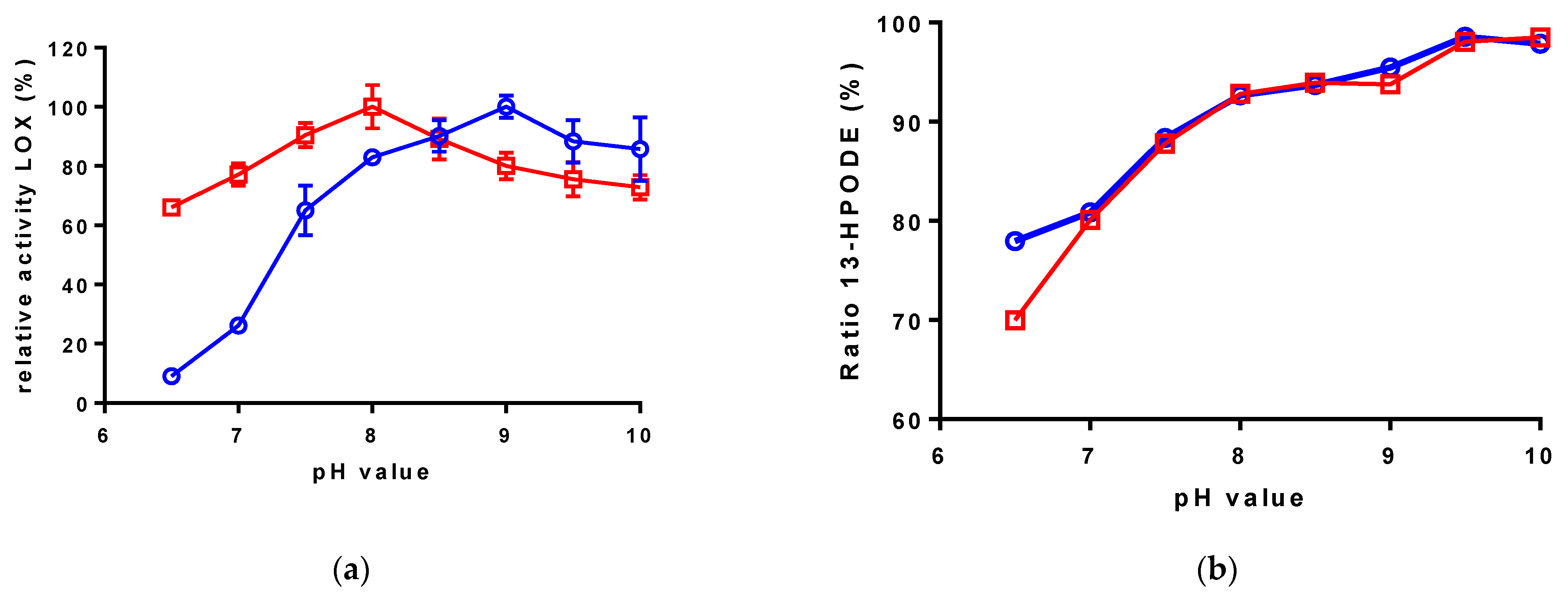 Catalysts 11 01119 g001 Catalysts 11 01119 g001