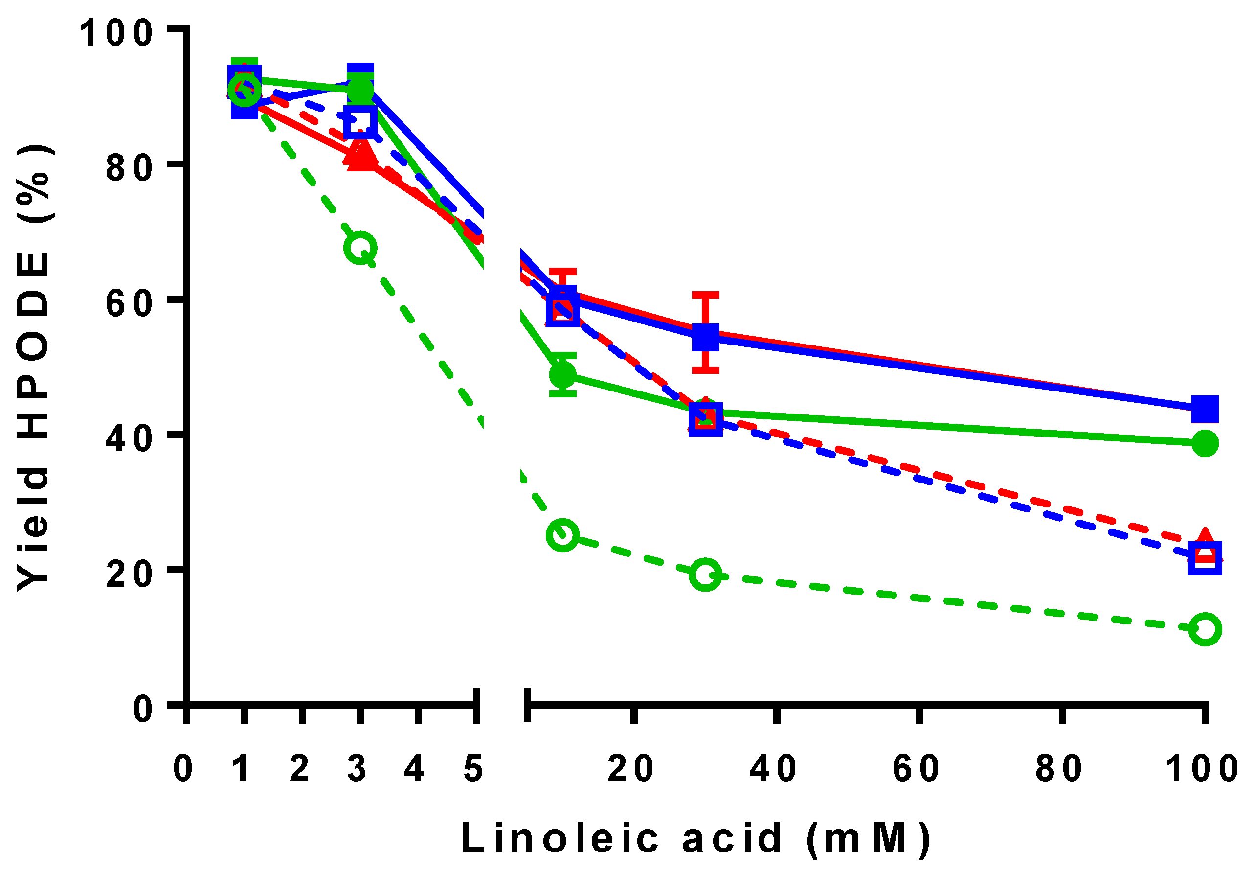 Catalysts 11 01119 g002 Catalysts 11 01119 g002