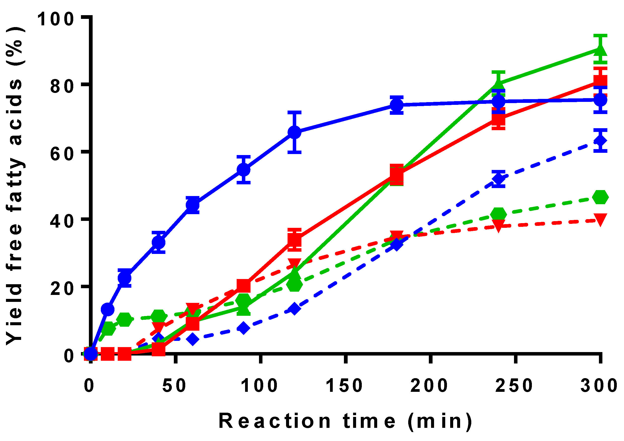 Catalysts 11 01119 g003 Catalysts 11 01119 g003