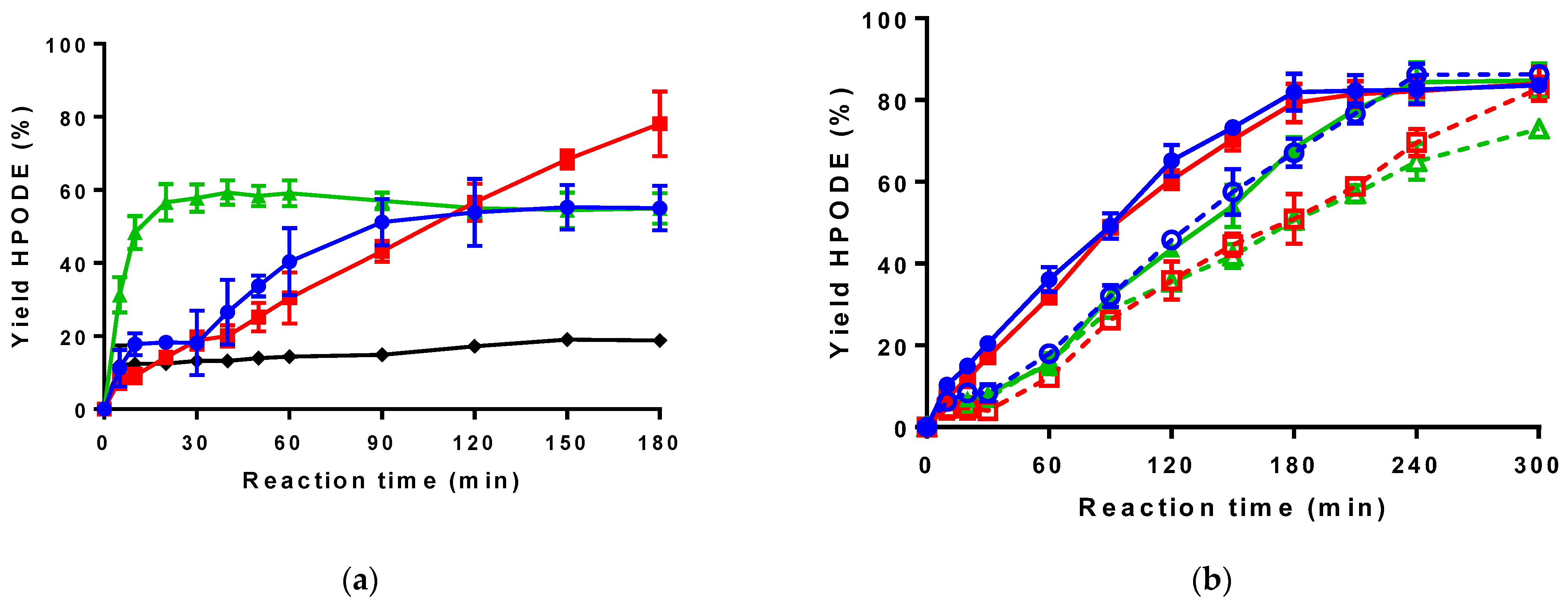 Catalysts 11 01119 g004 Catalysts 11 01119 g004