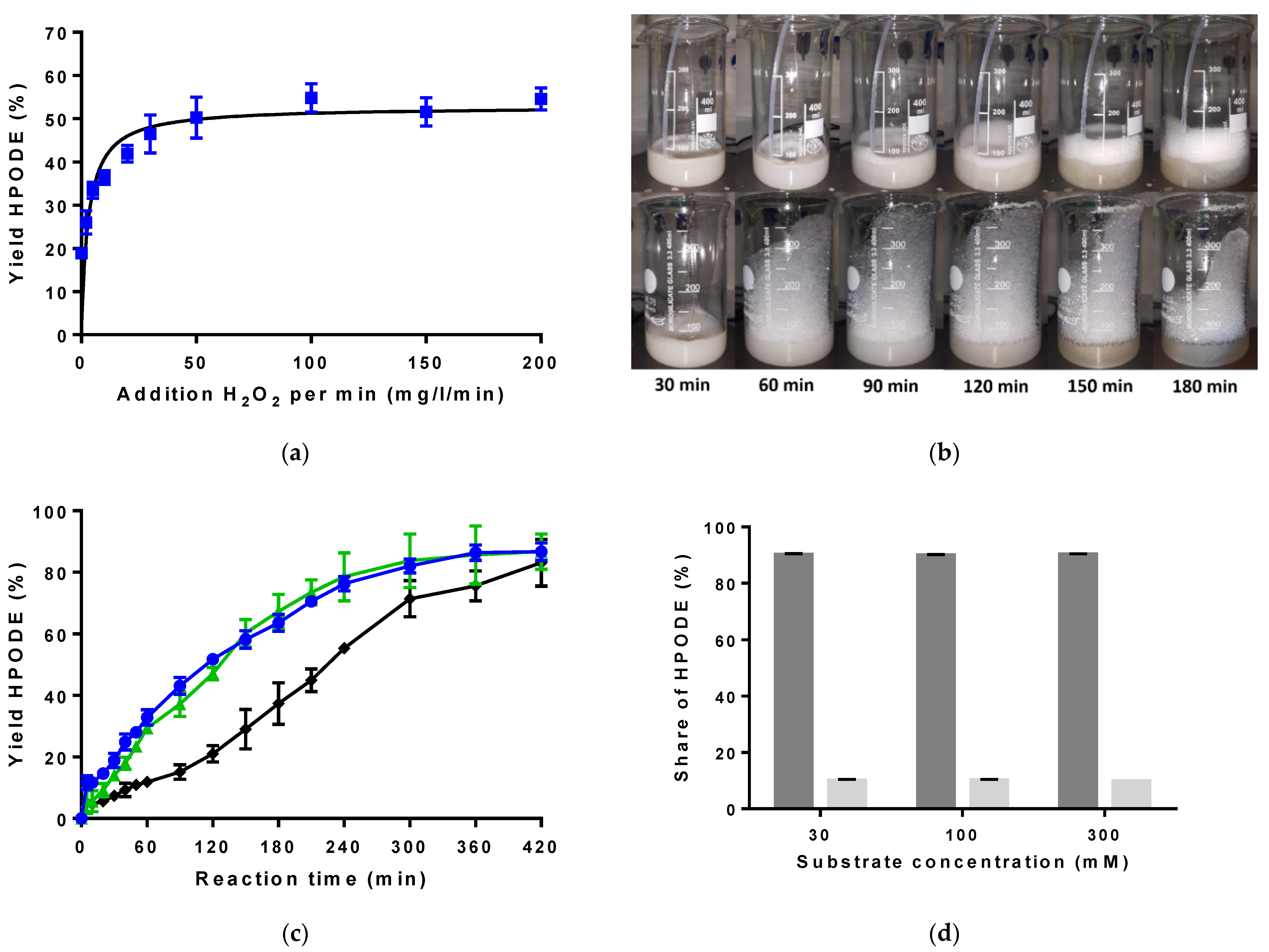 Catalysts 11 01119 g005 Catalysts 11 01119 g005
