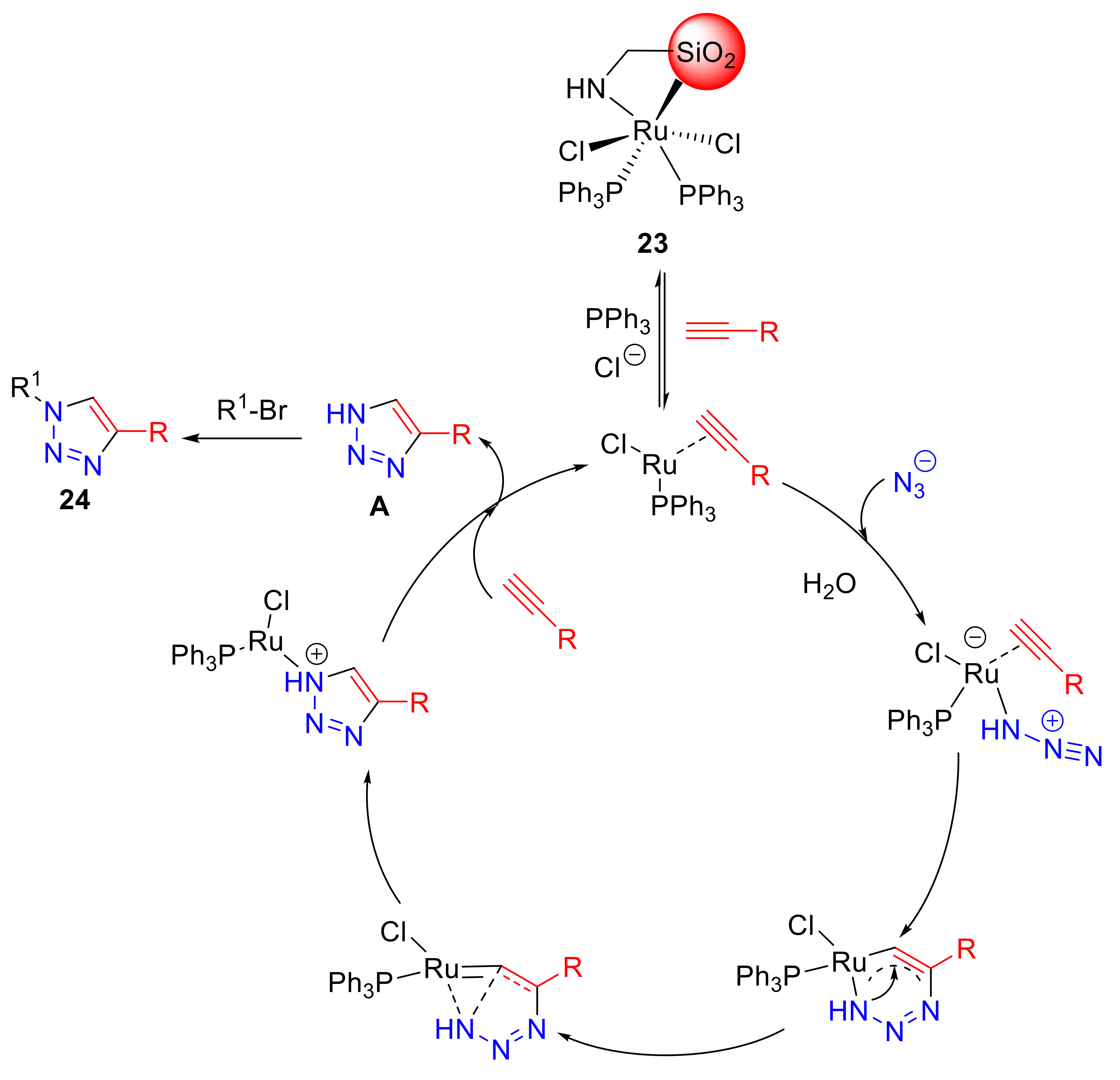 Catalysts 11 01120 sch009 550