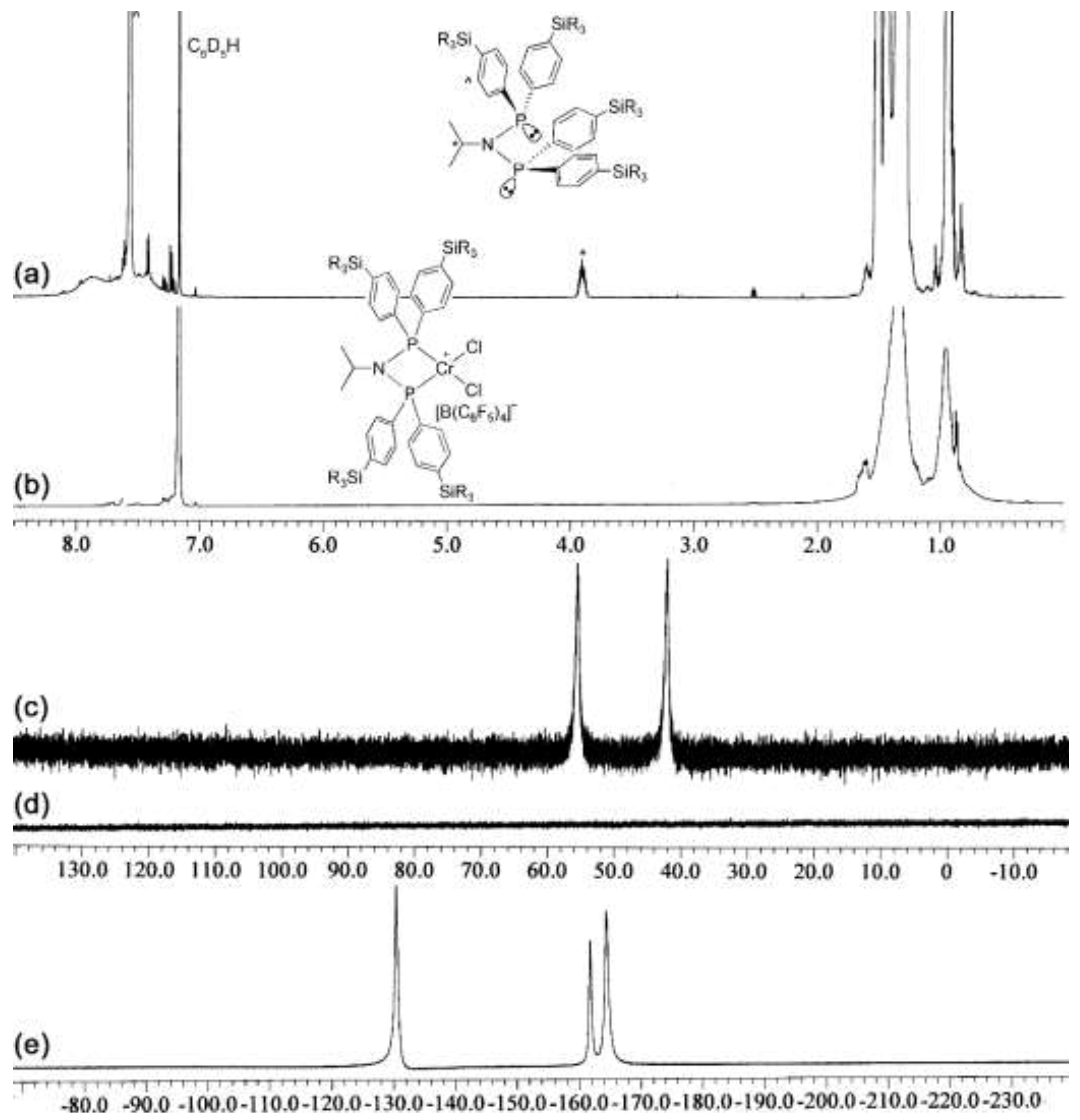 Catalysts 11 01122 g001 550