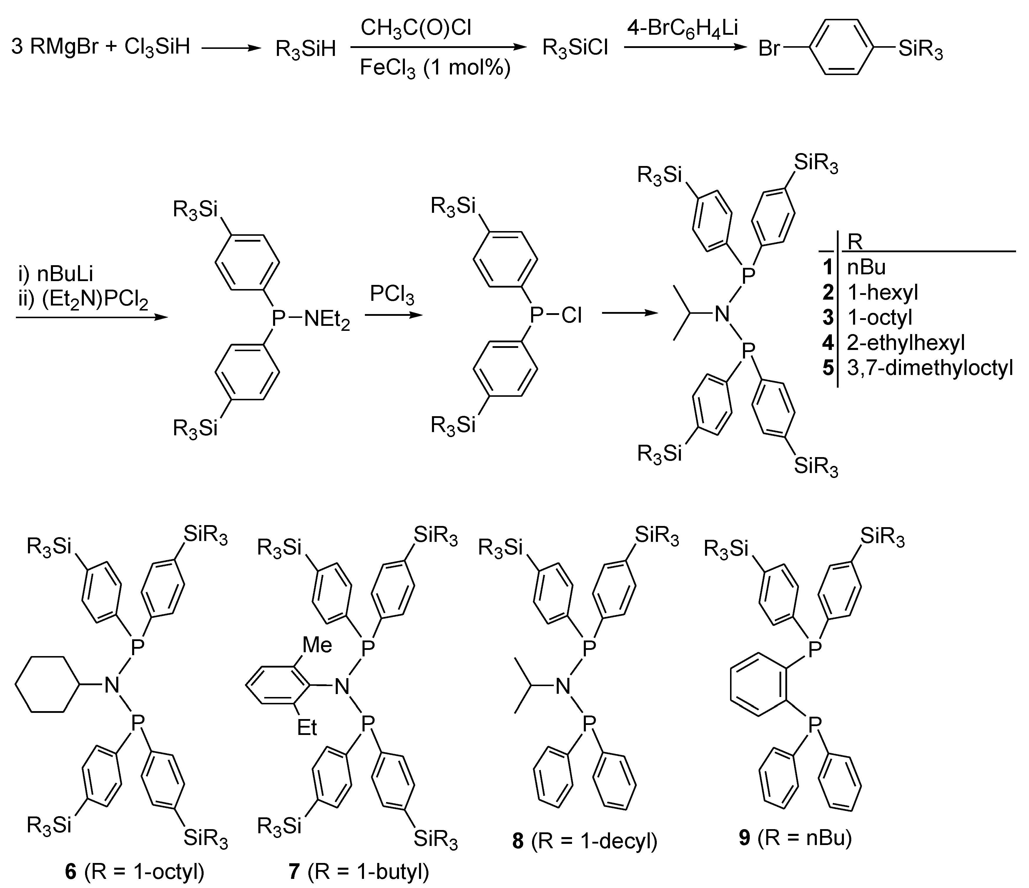 Catalysts 11 01122 sch002 550