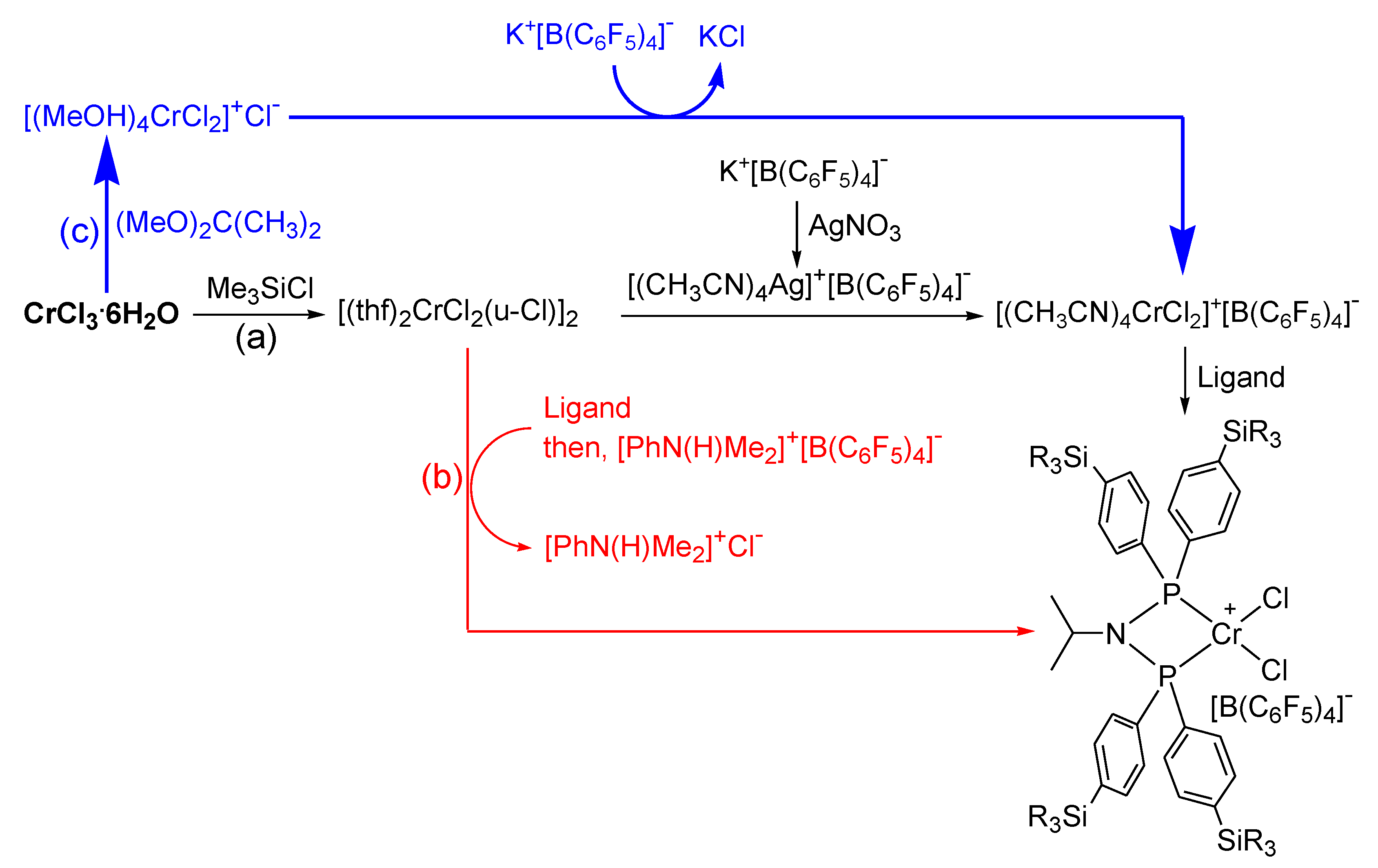 Catalysts 11 01122 sch003 550