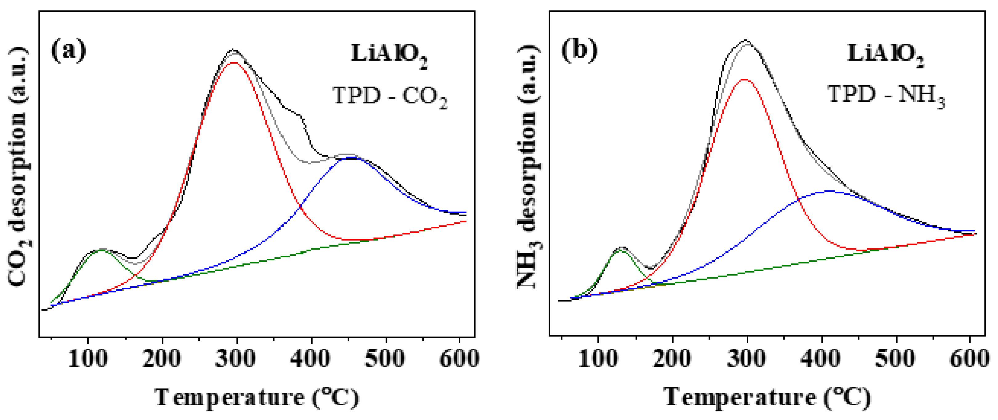 Catalysts 11 01124 g002