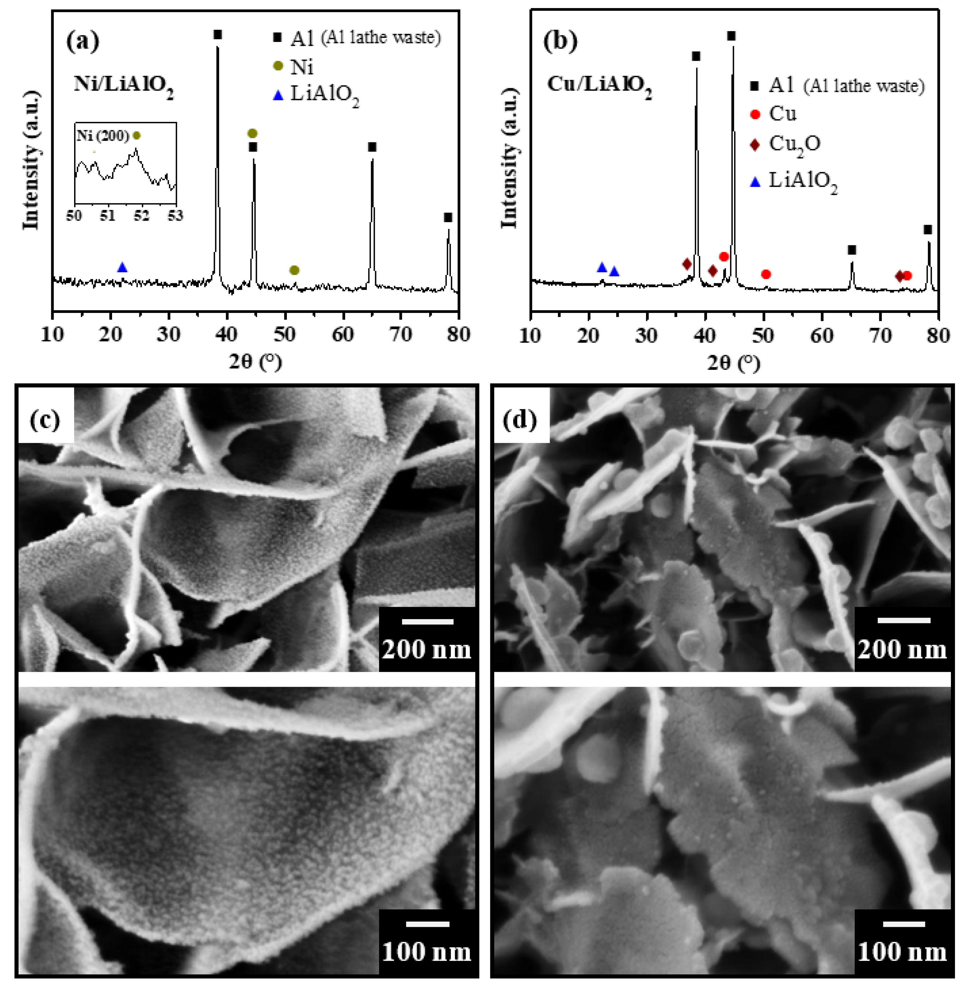 Catalysts 11 01124 g003