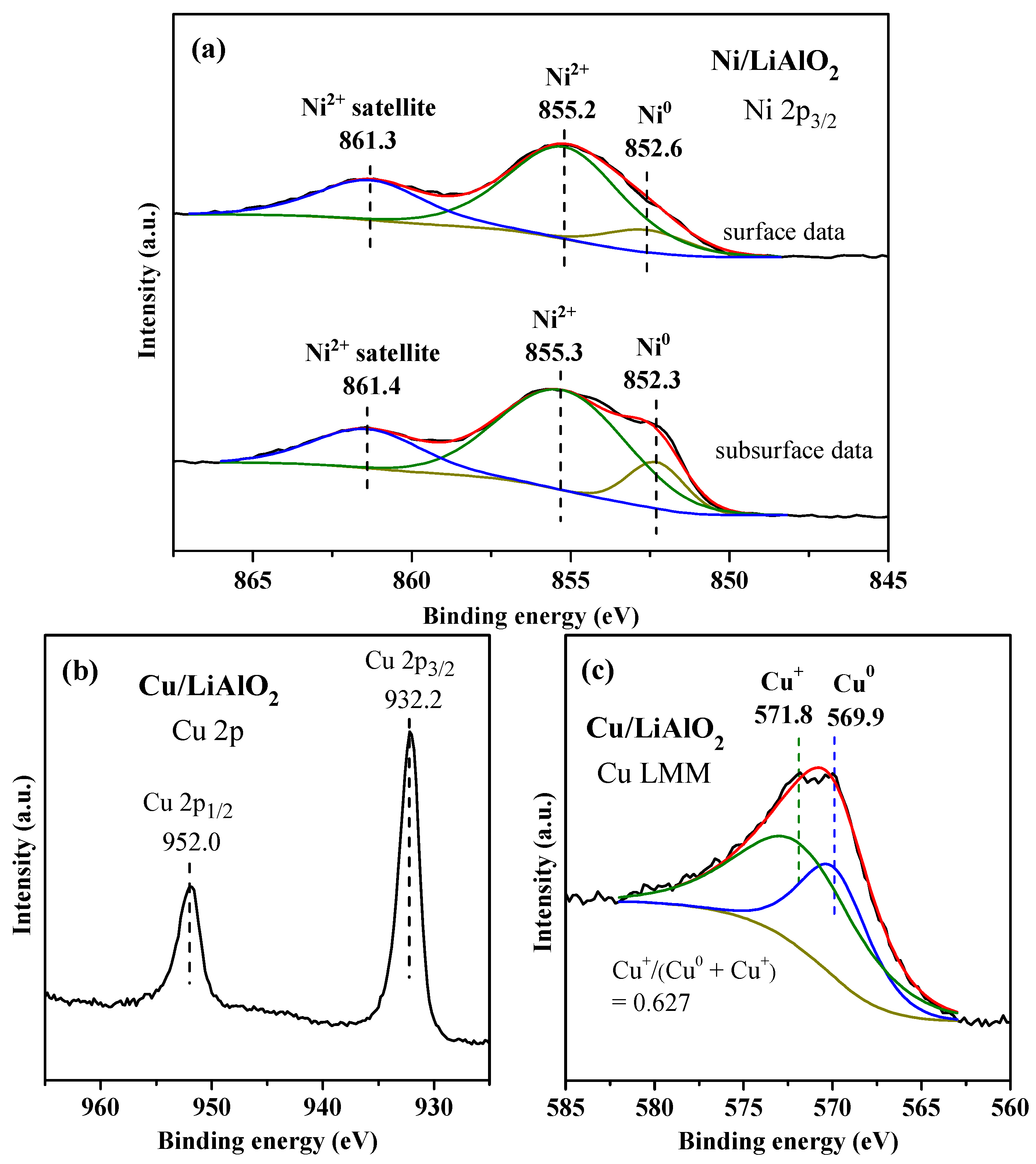 Catalysts 11 01124 g006