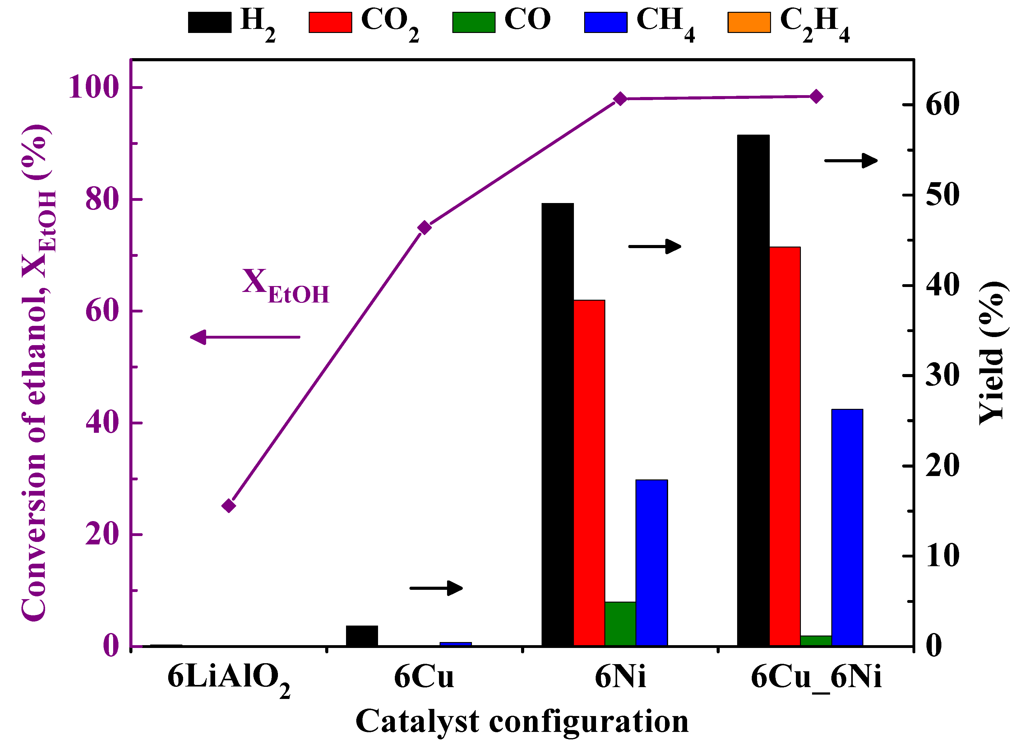 Catalysts 11 01124 g007