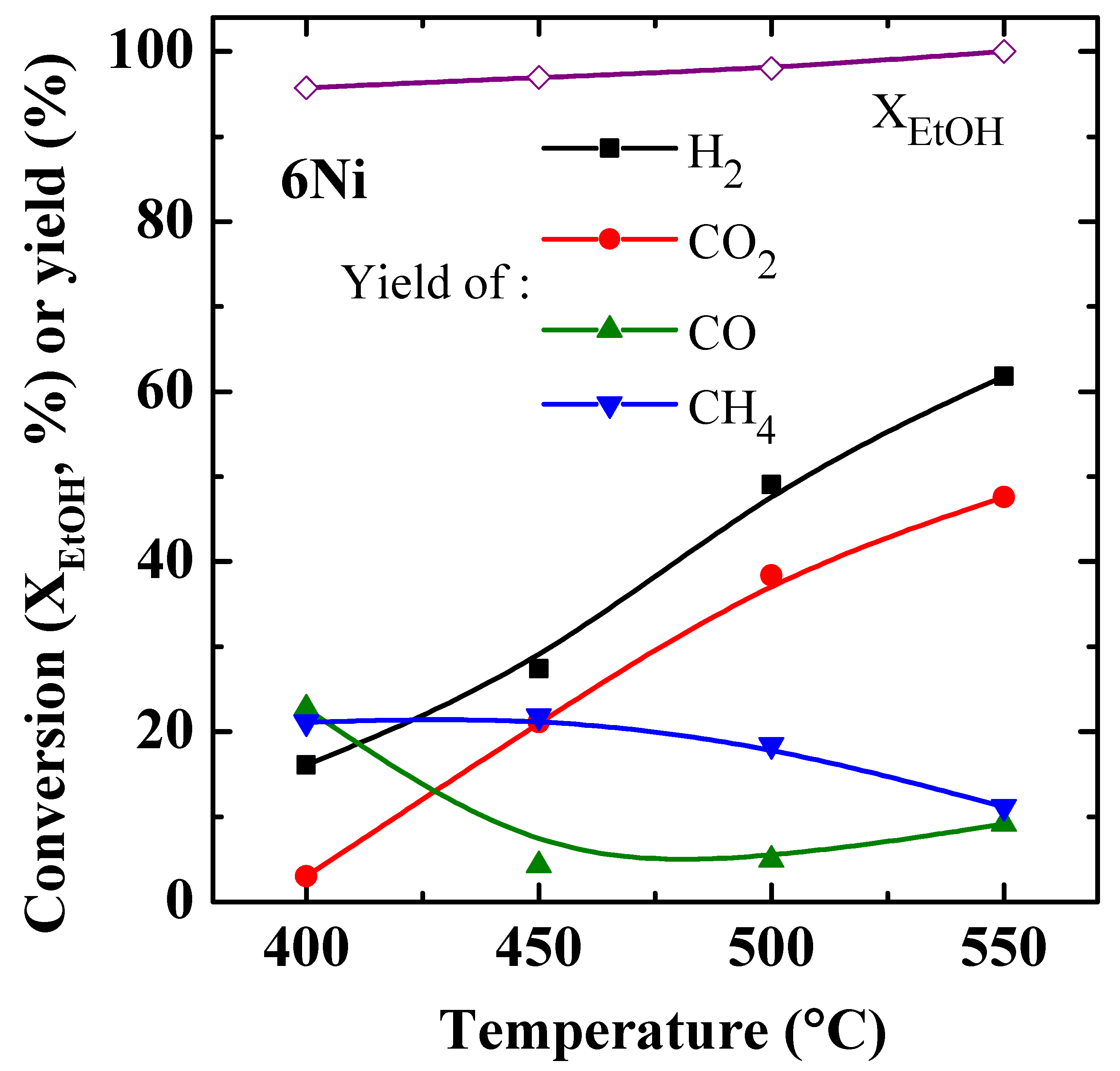 Catalysts 11 01124 g008