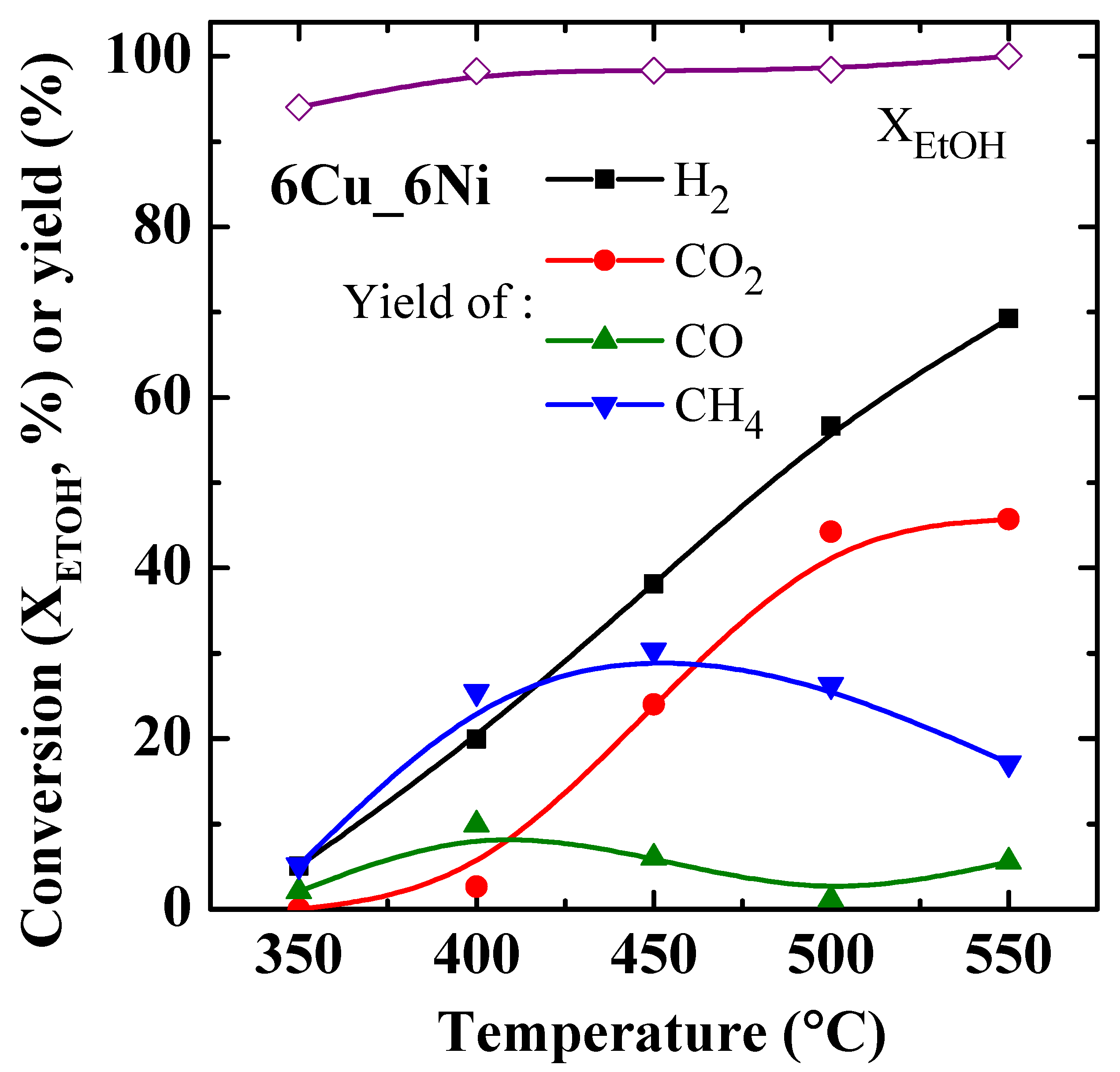 Catalysts 11 01124 g009