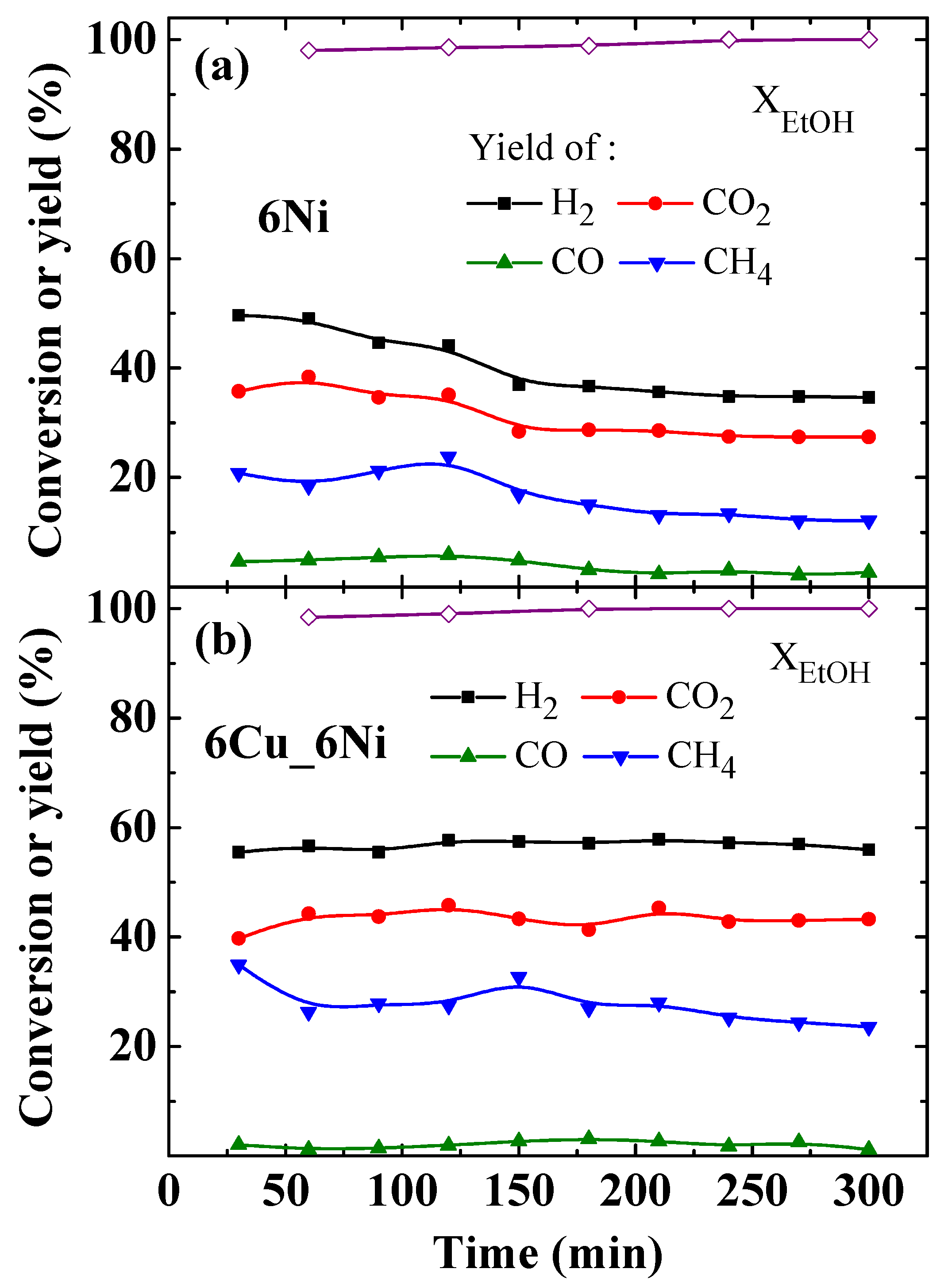 Catalysts 11 01124 g010