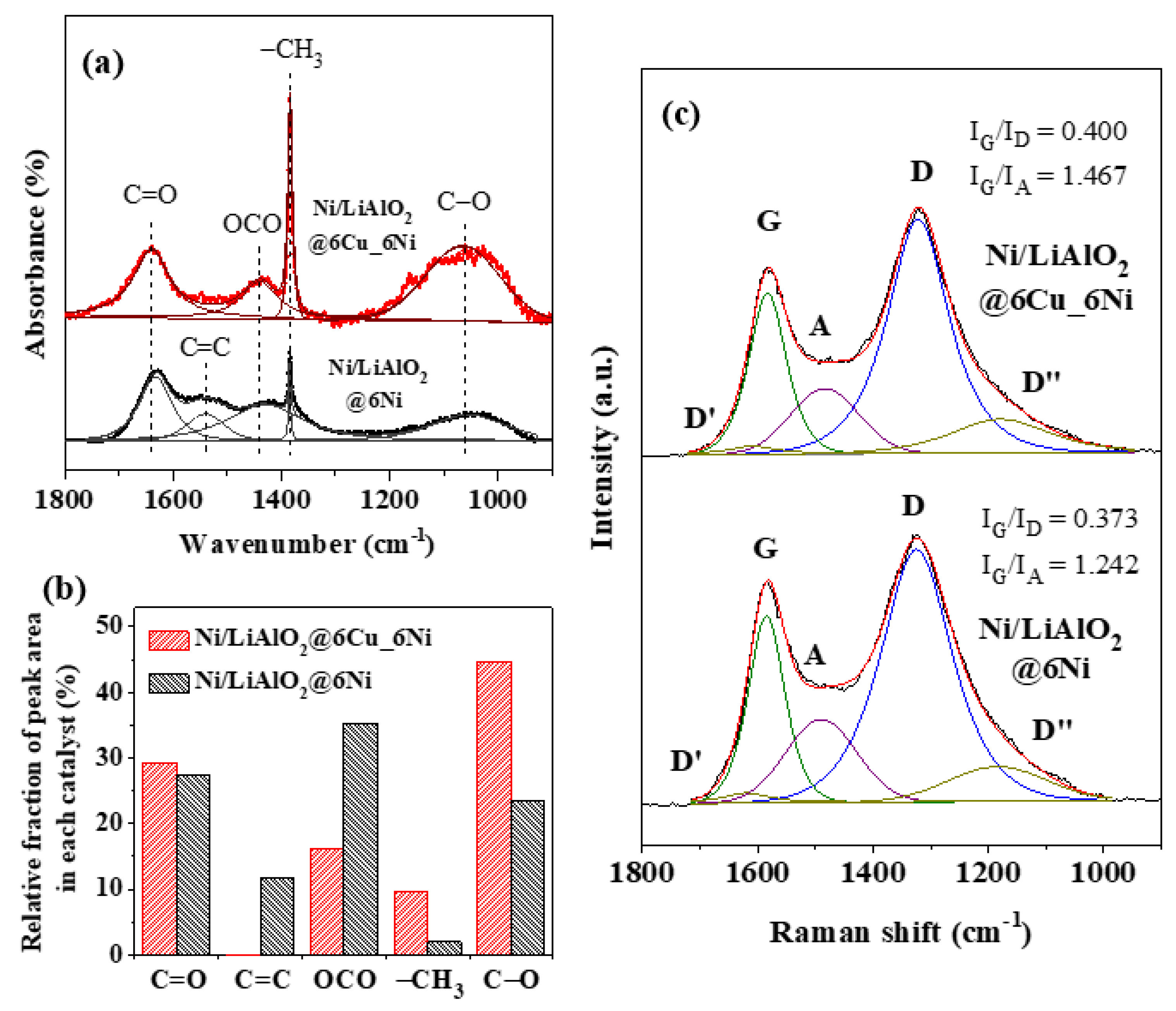 Catalysts 11 01124 g012