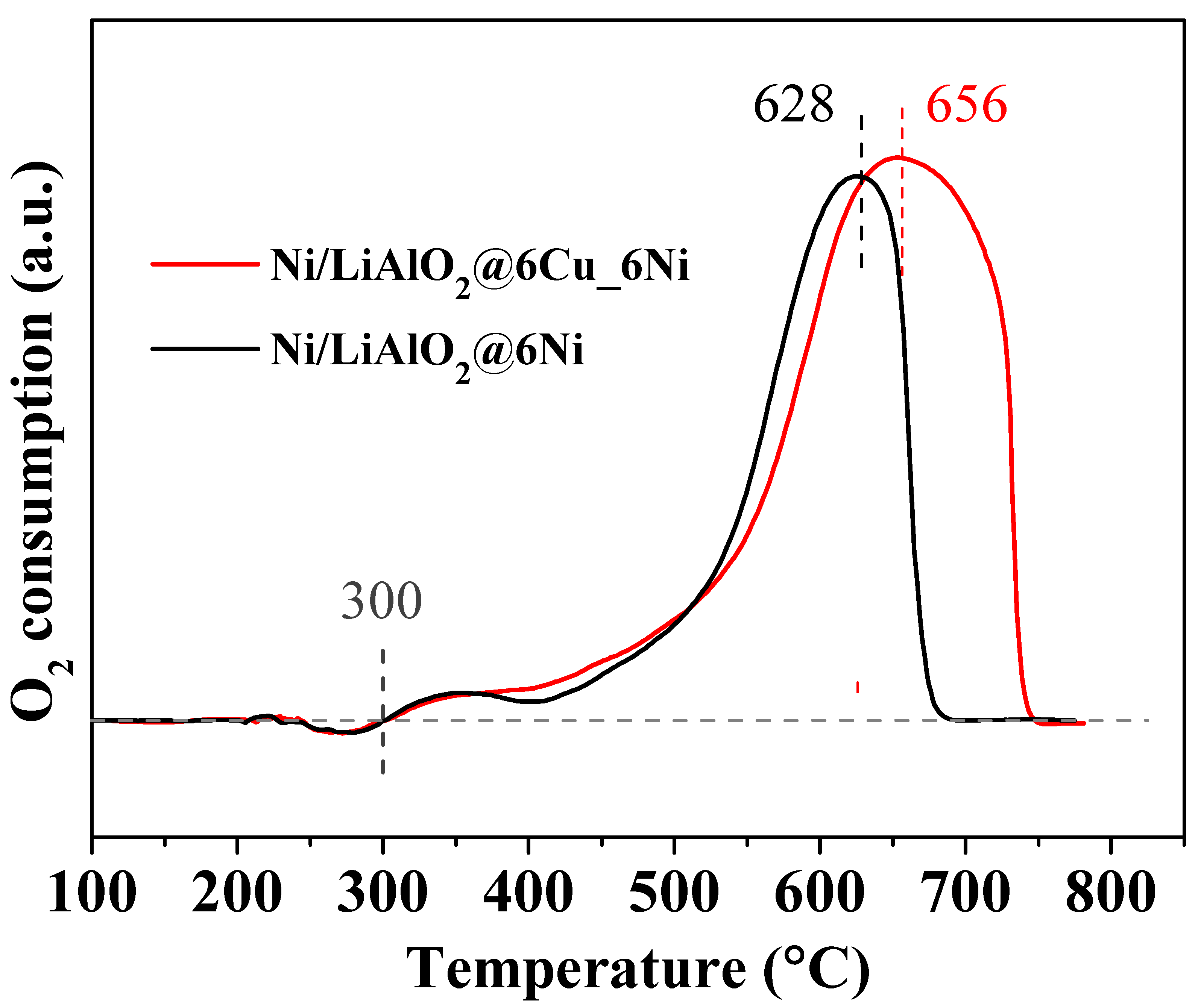 Catalysts 11 01124 g013