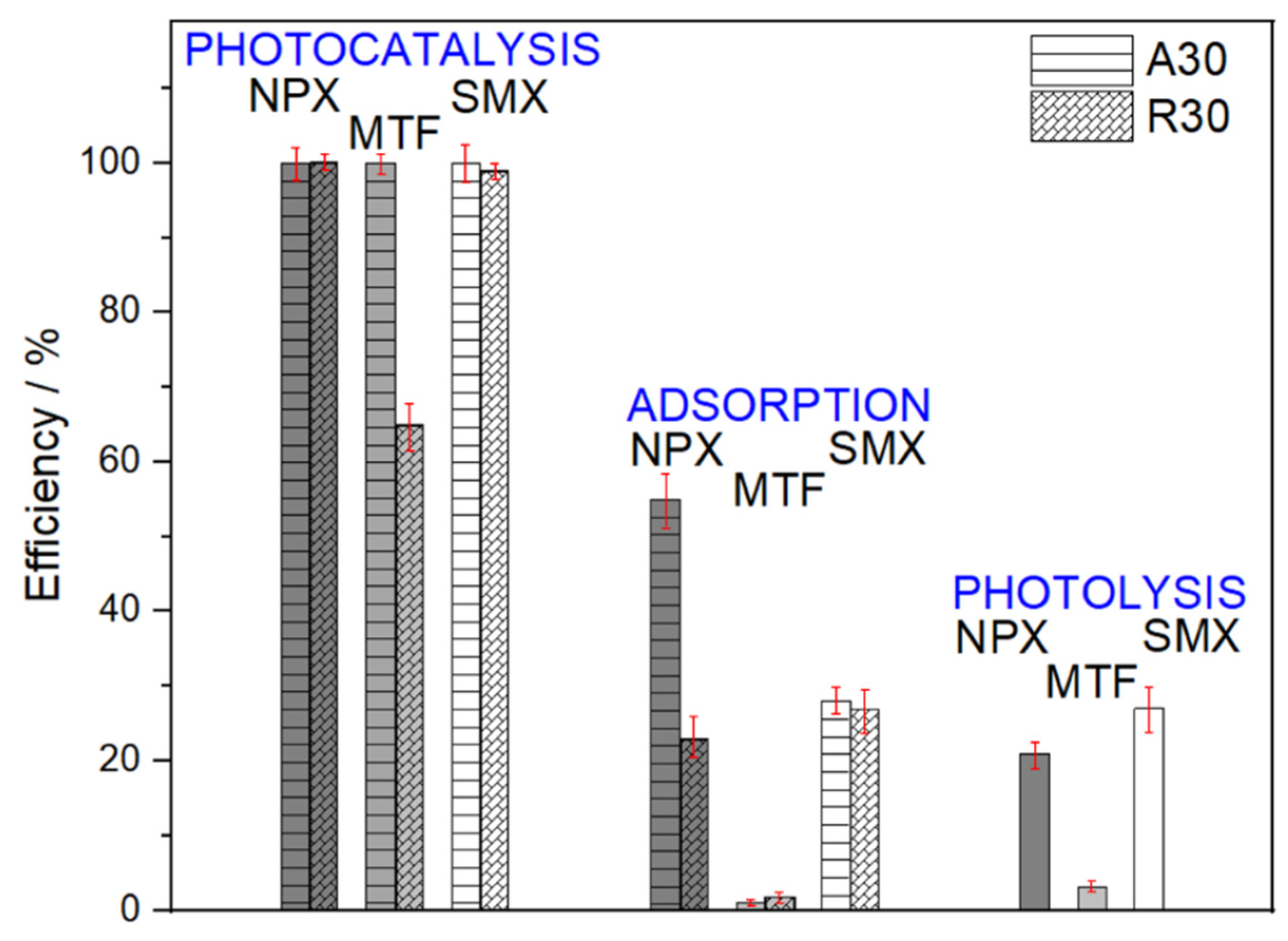 Catalysts 11 01125 g002 Catalysts 11 01125 g002