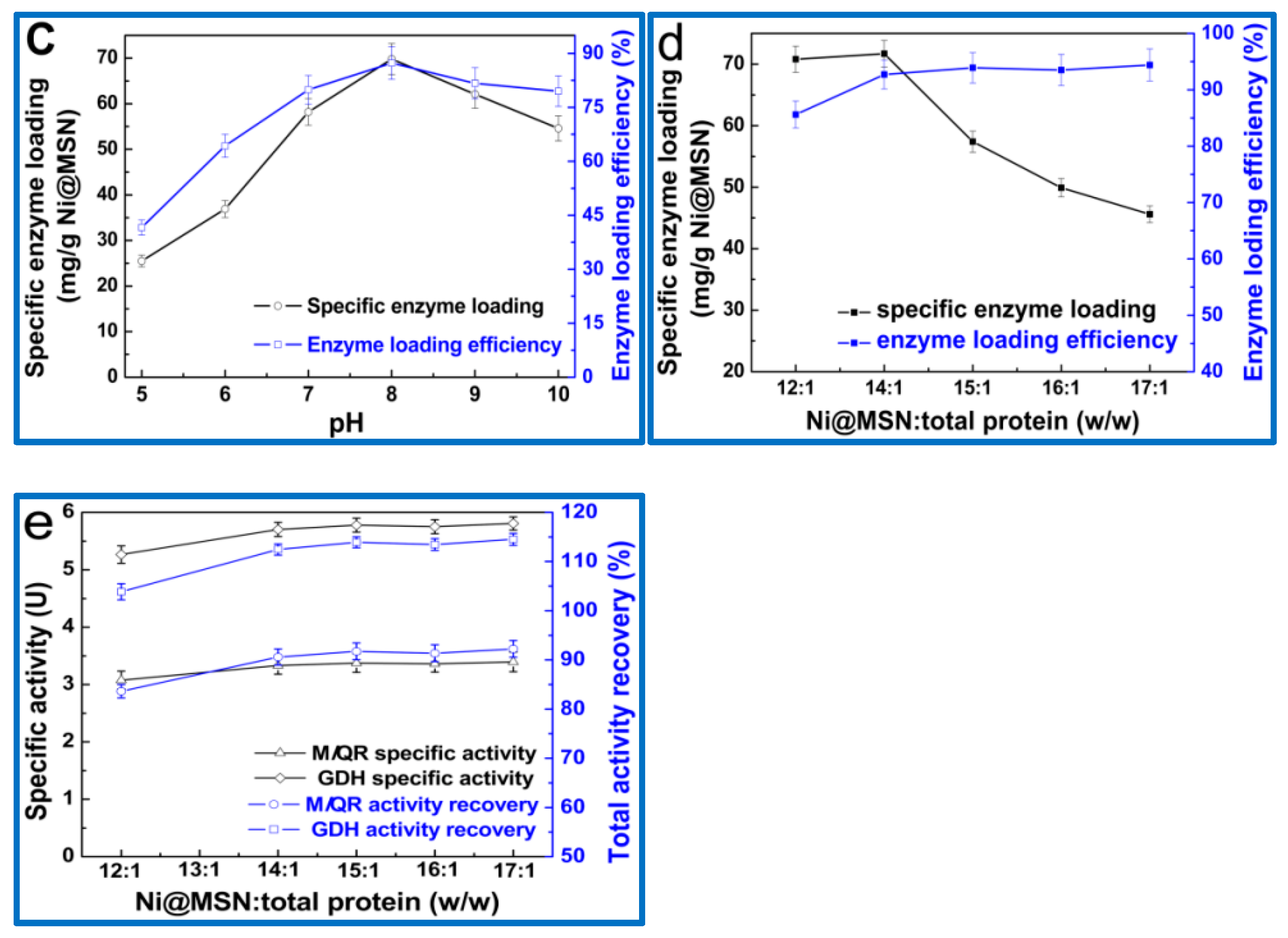 Catalysts 11 01126 g002b