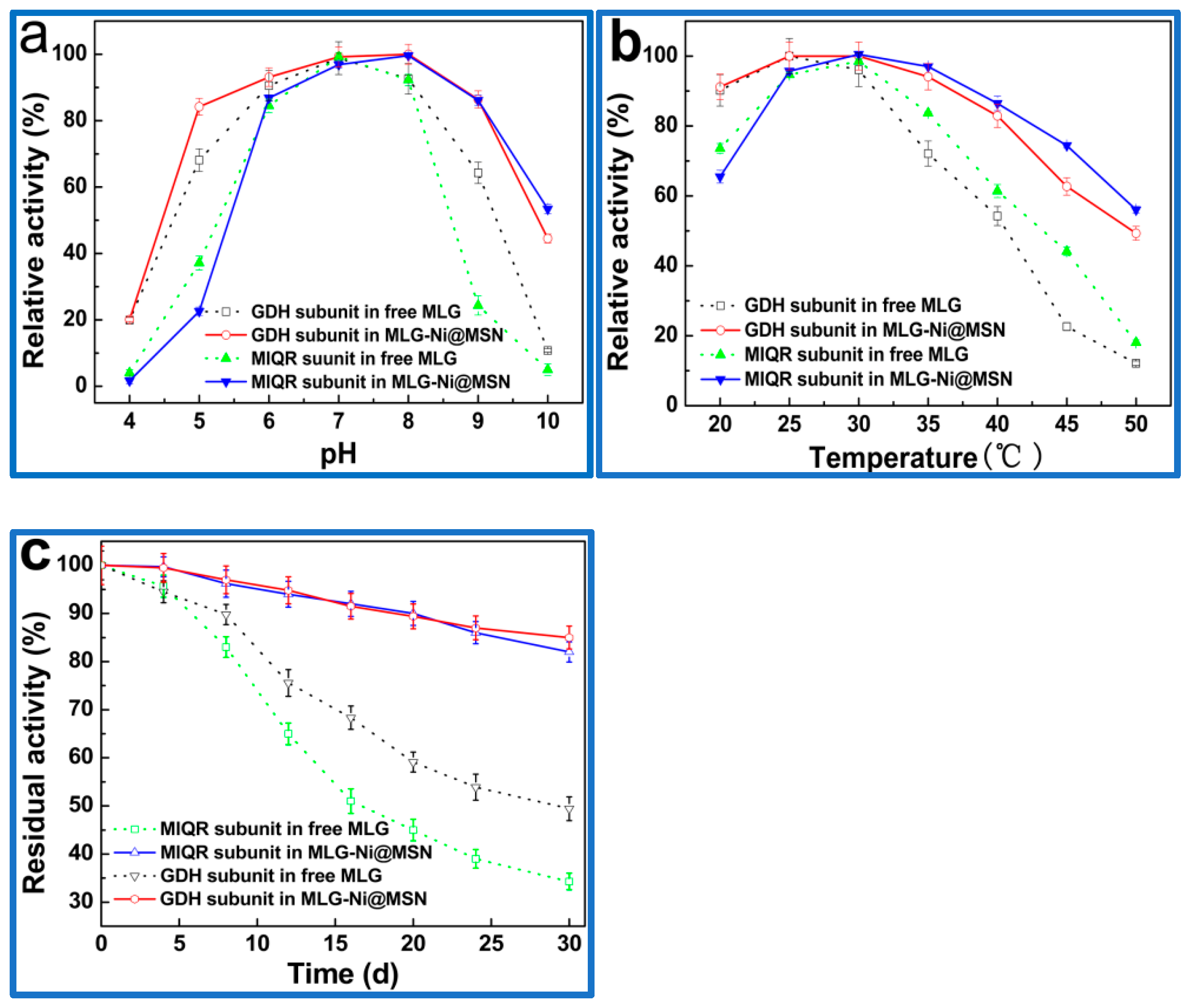 Catalysts 11 01126 g007