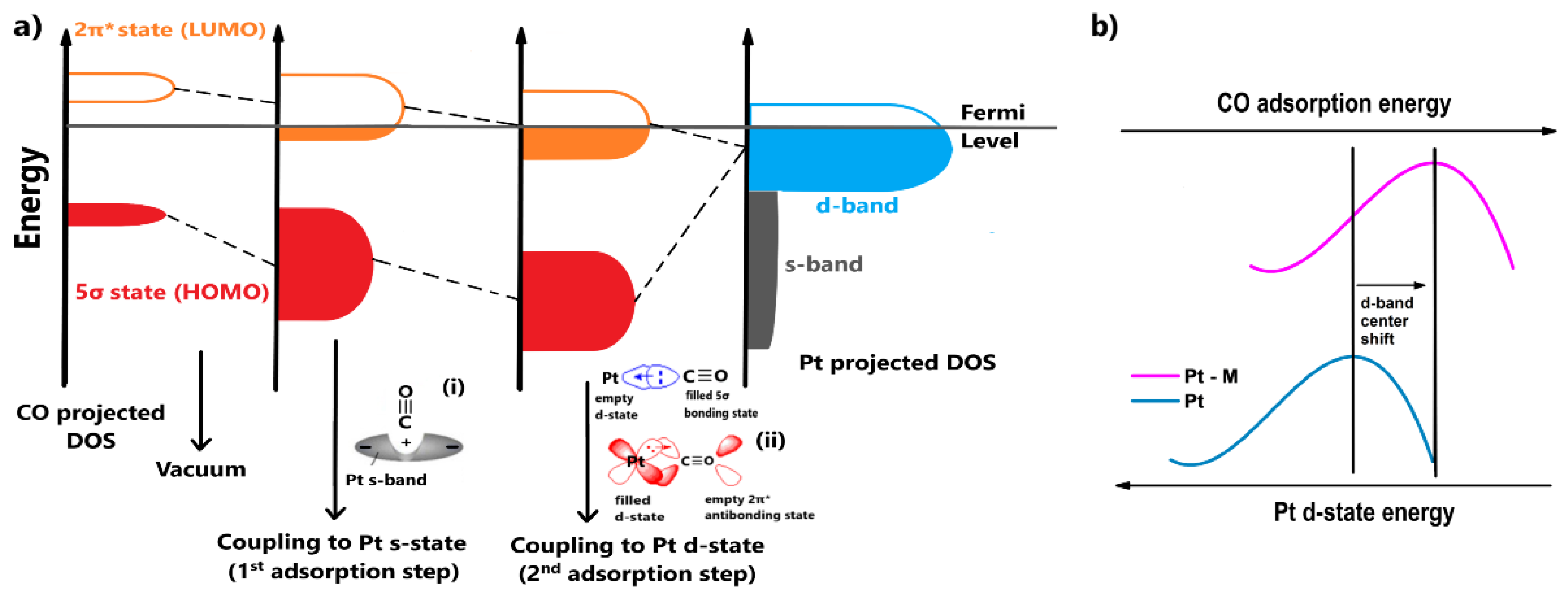 Catalysts 11 01127 g002 Catalysts 11 01127 g002