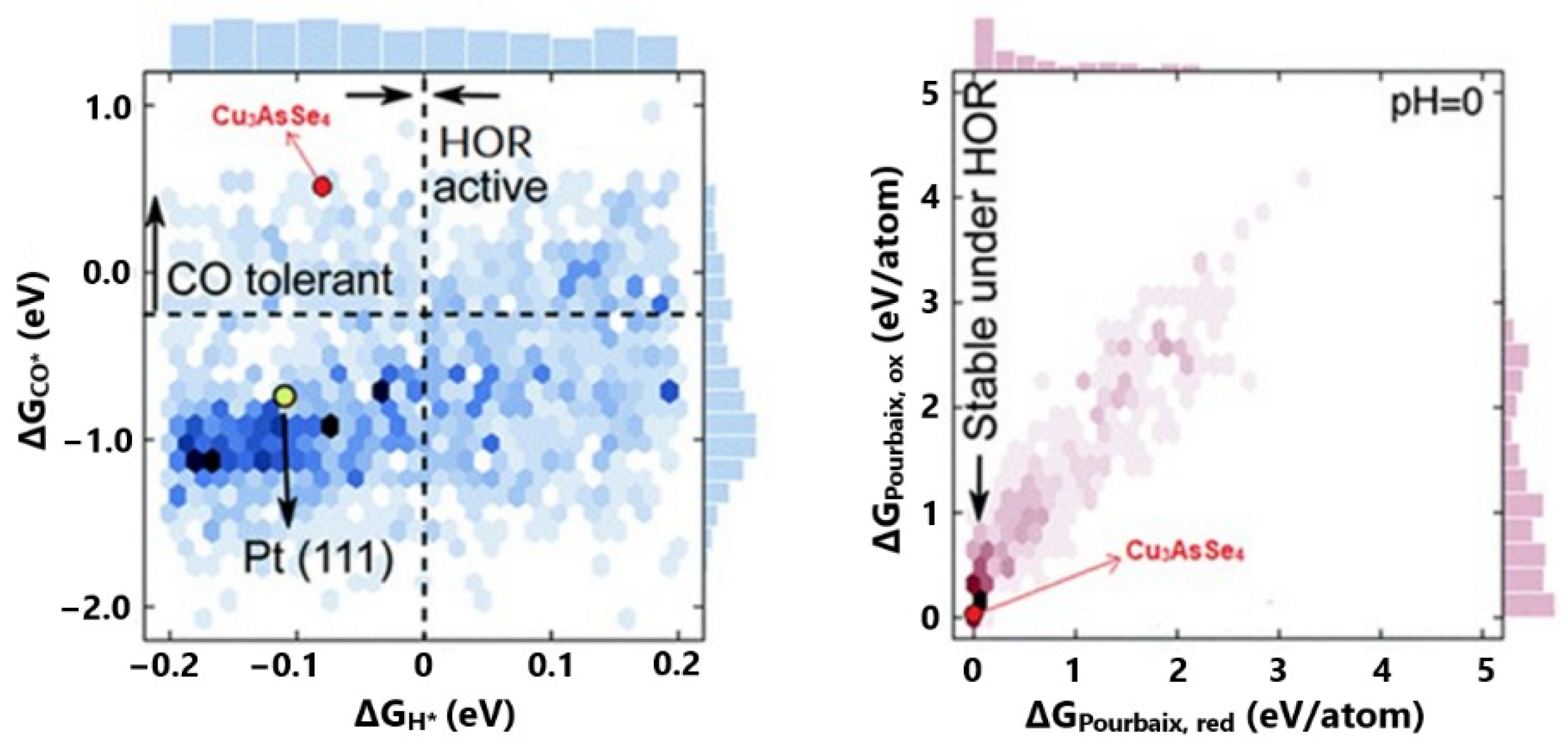 Catalysts 11 01127 g003 Catalysts 11 01127 g003