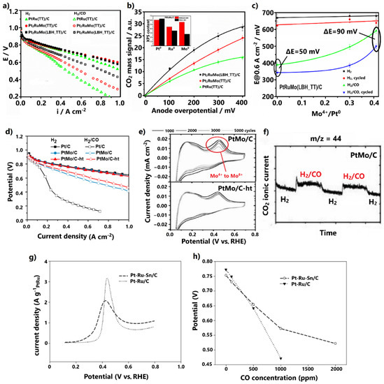 catalysts september 2021 browse articles