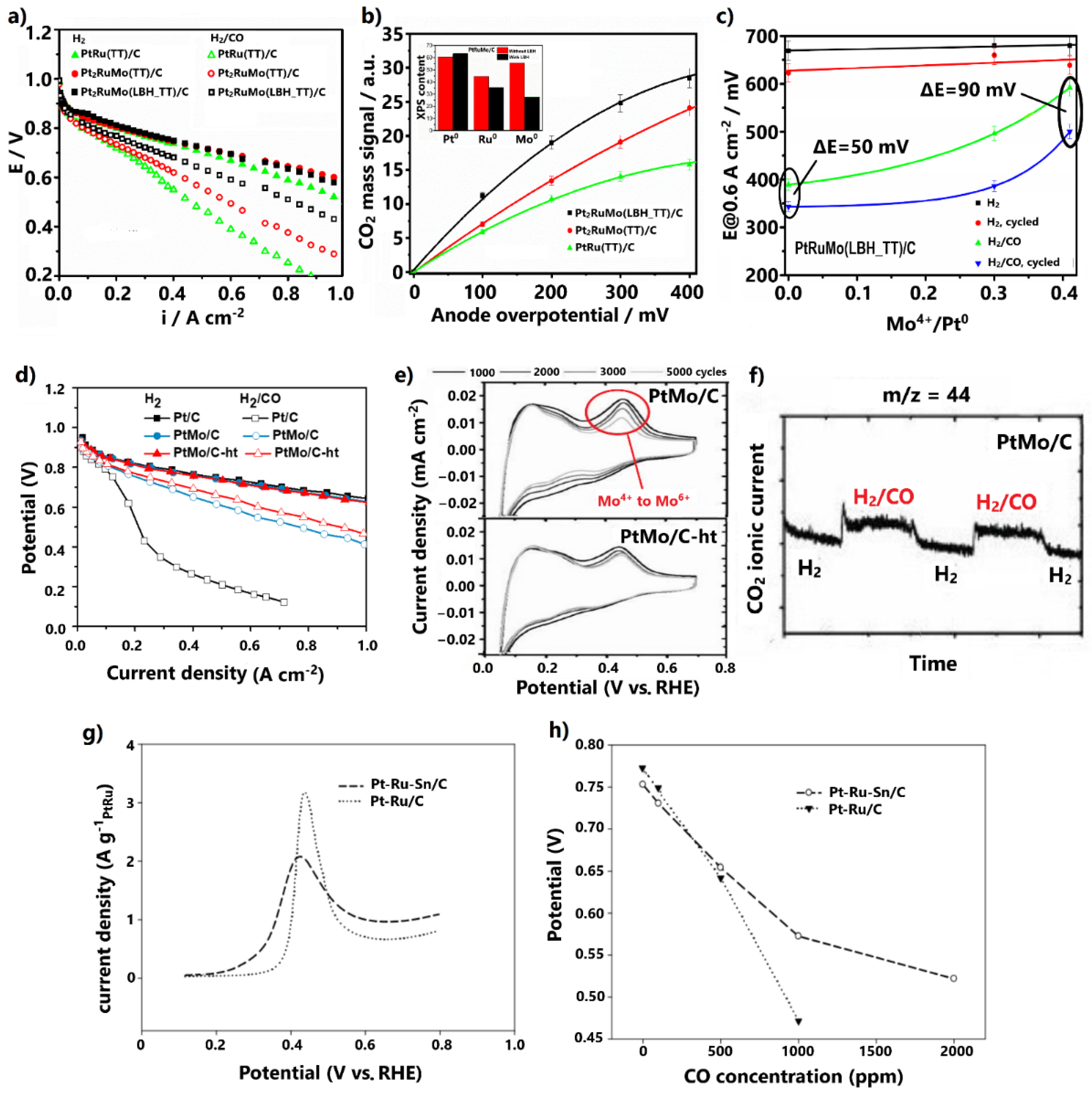 Catalysts 11 01127 g004 Catalysts 11 01127 g004